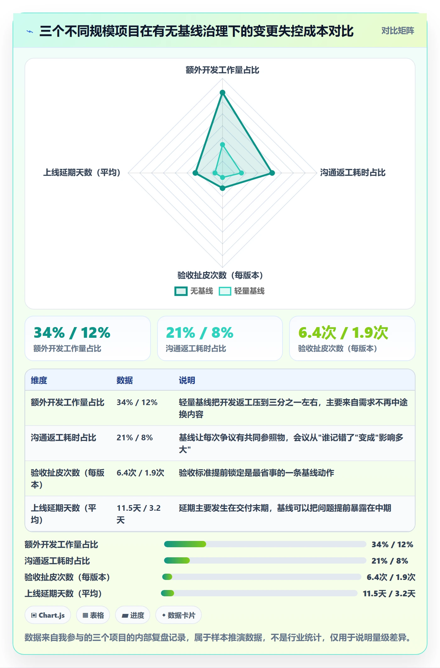 计划基线最佳实践:产品经理项目规划入门指南,常见问题
