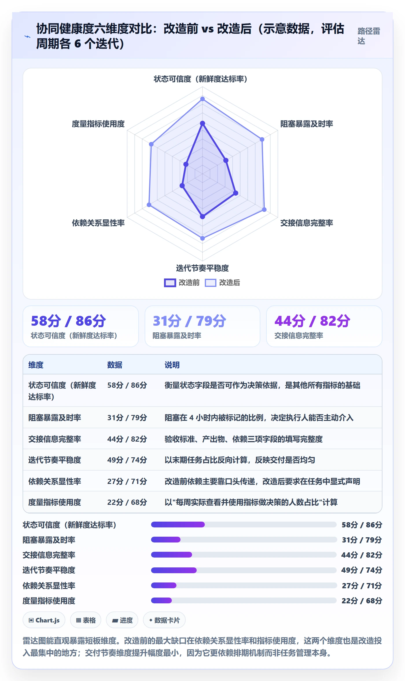 任务管理执行人教程:研发团队协同管理,避坑指南