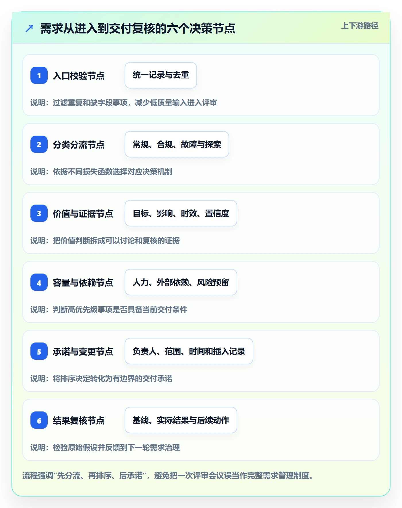 需求优先级落地方案:项目经理开展需求管理的制度设计案例解析