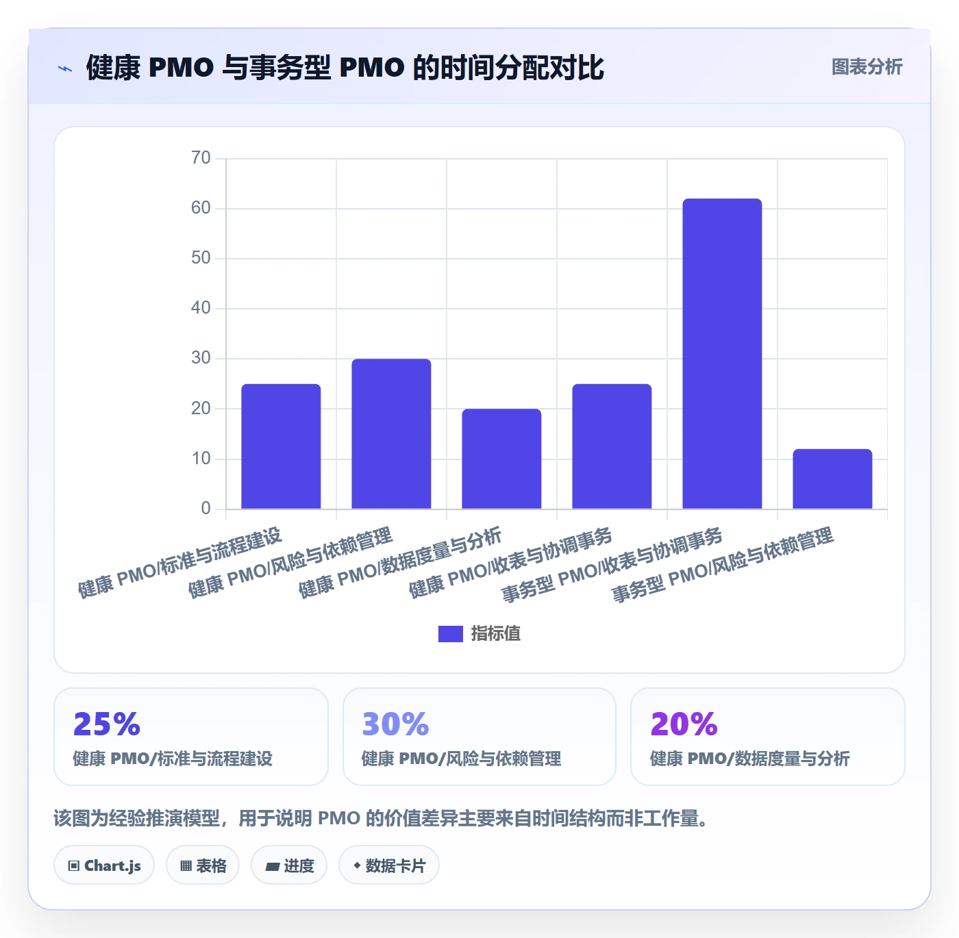 工作计划管理方法大全:PMO项目规划实操方法落地清单