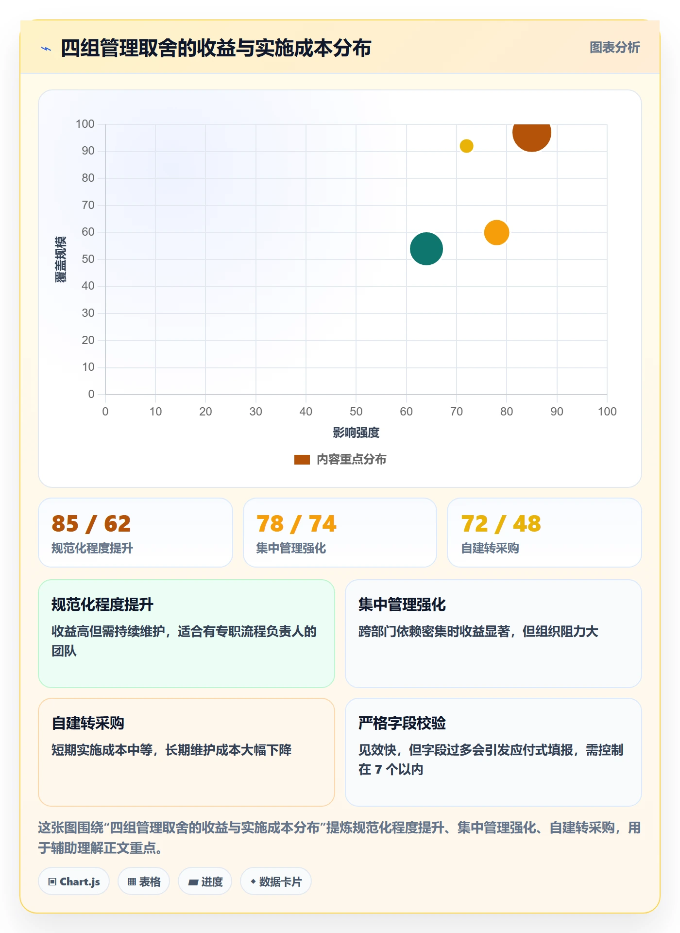 指派怎么做?管理层效率提升:任务分派从0到1