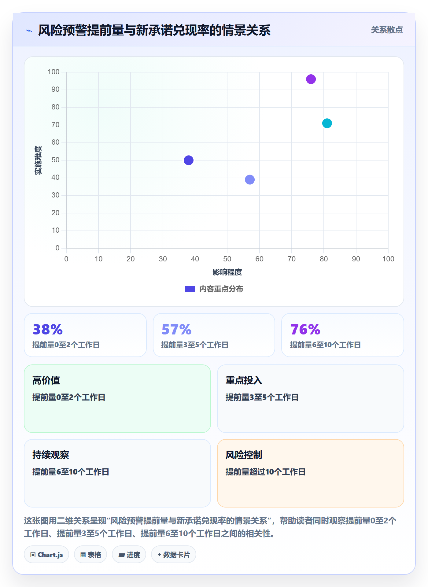 延期管理延期申请教程:研发团队落地方案,避坑指南
