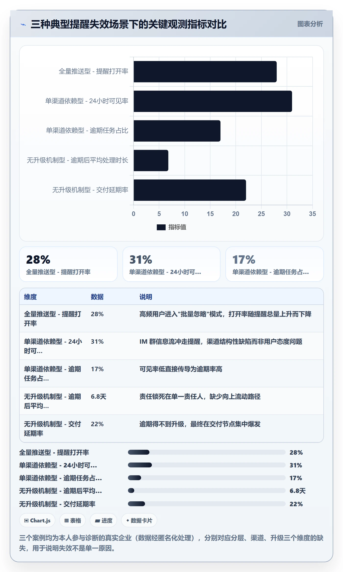 自动提醒最佳实践:PMO任务提醒最佳实践,常见问题