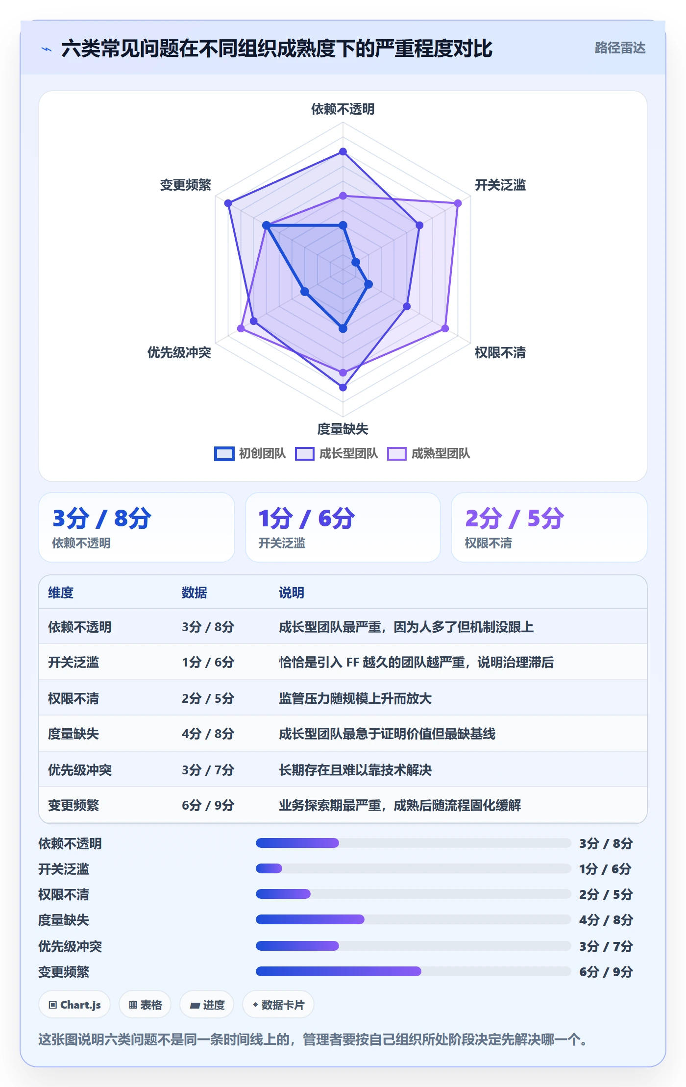 FF最佳实践:企业管理者任务依赖效率提升,常见问题