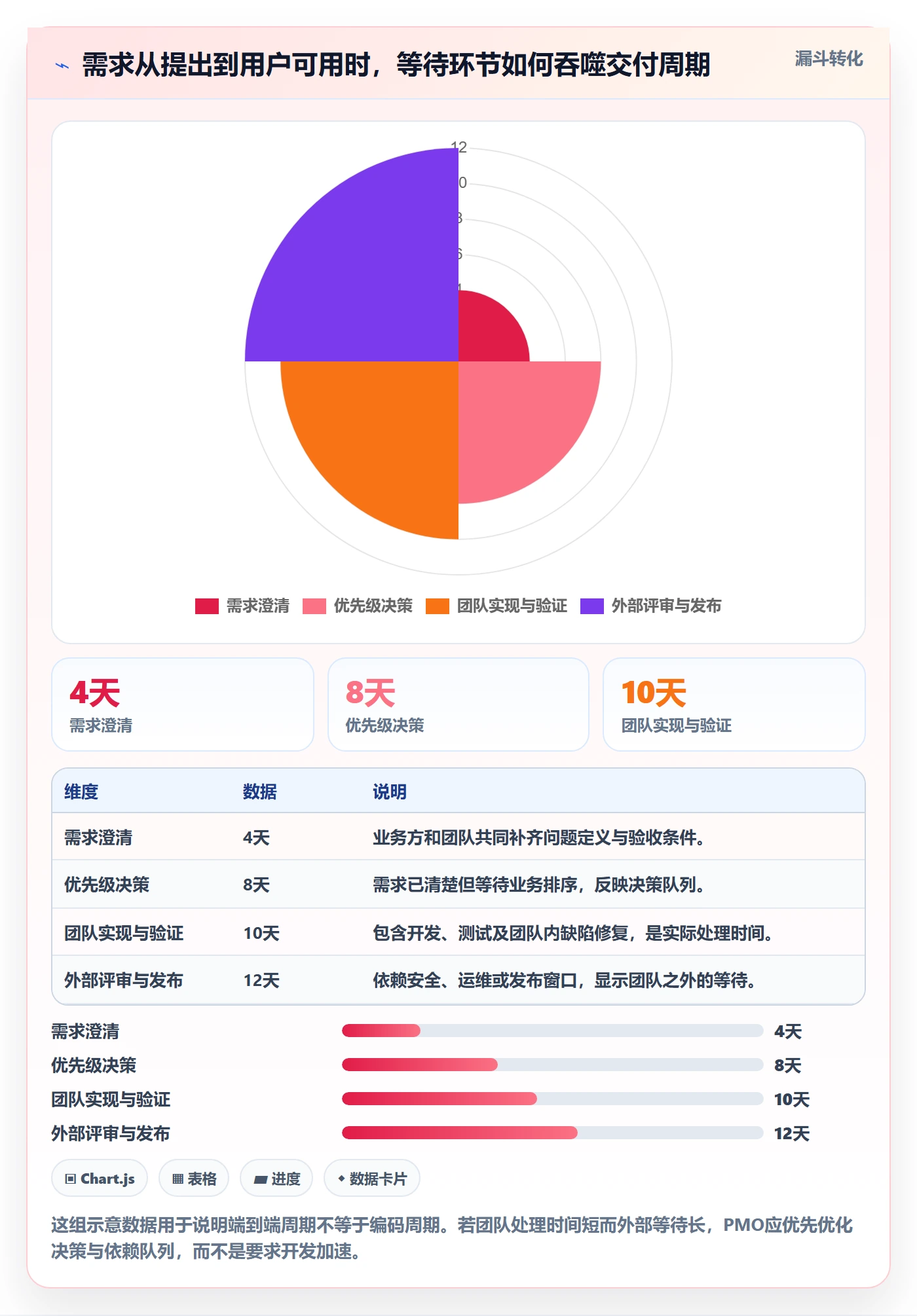 Agile怎么做？PMO入门指南：敏捷项目从0到1