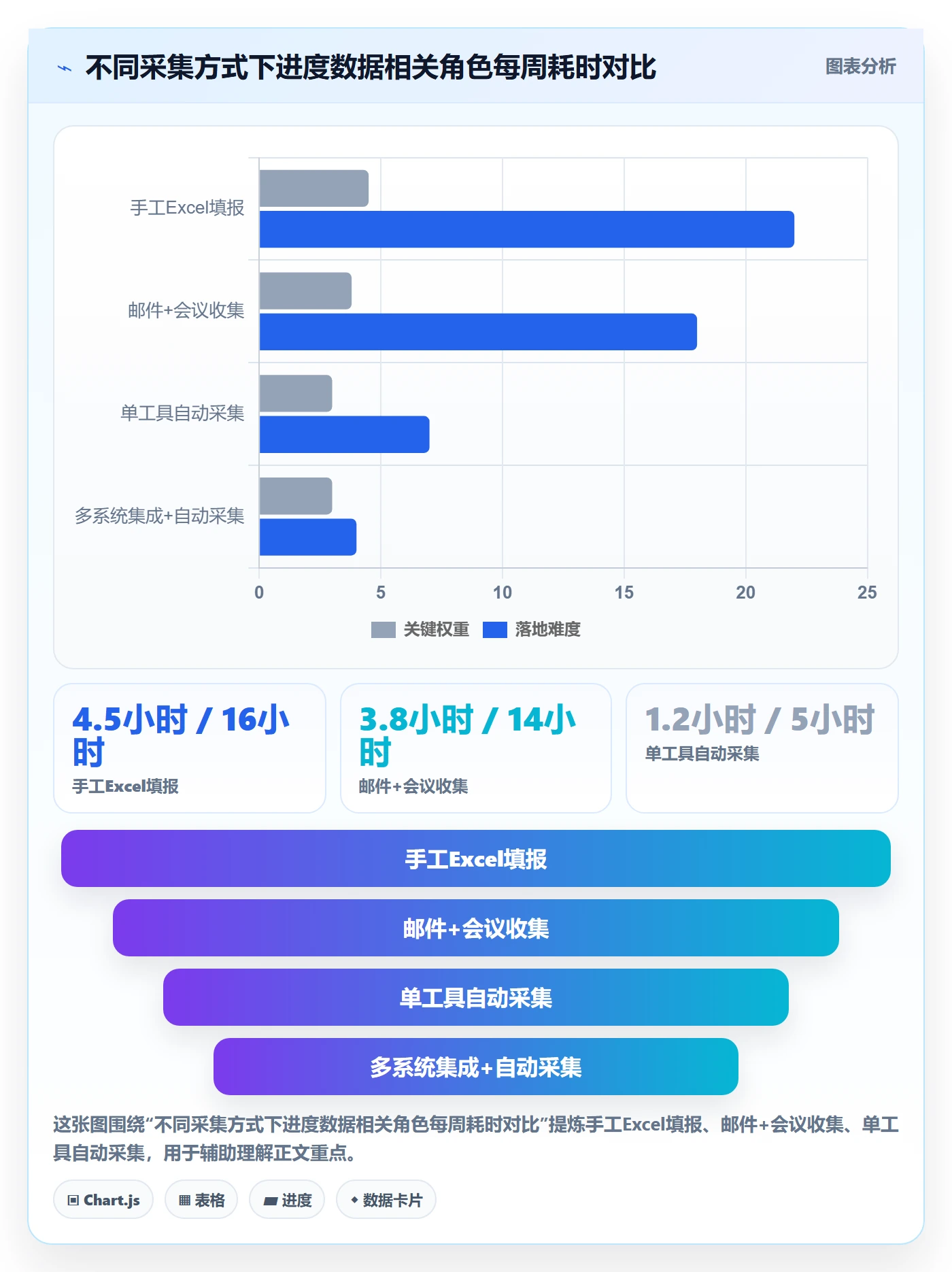 进度跟踪跟踪教程：PMO数据分析，避坑指南