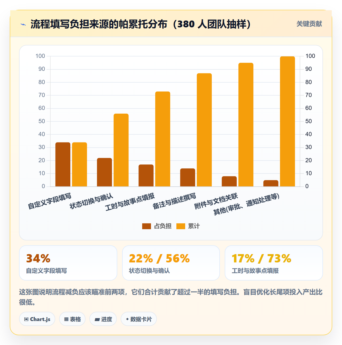 关注人最佳实践:实施团队任务管理流程优化,常见问题