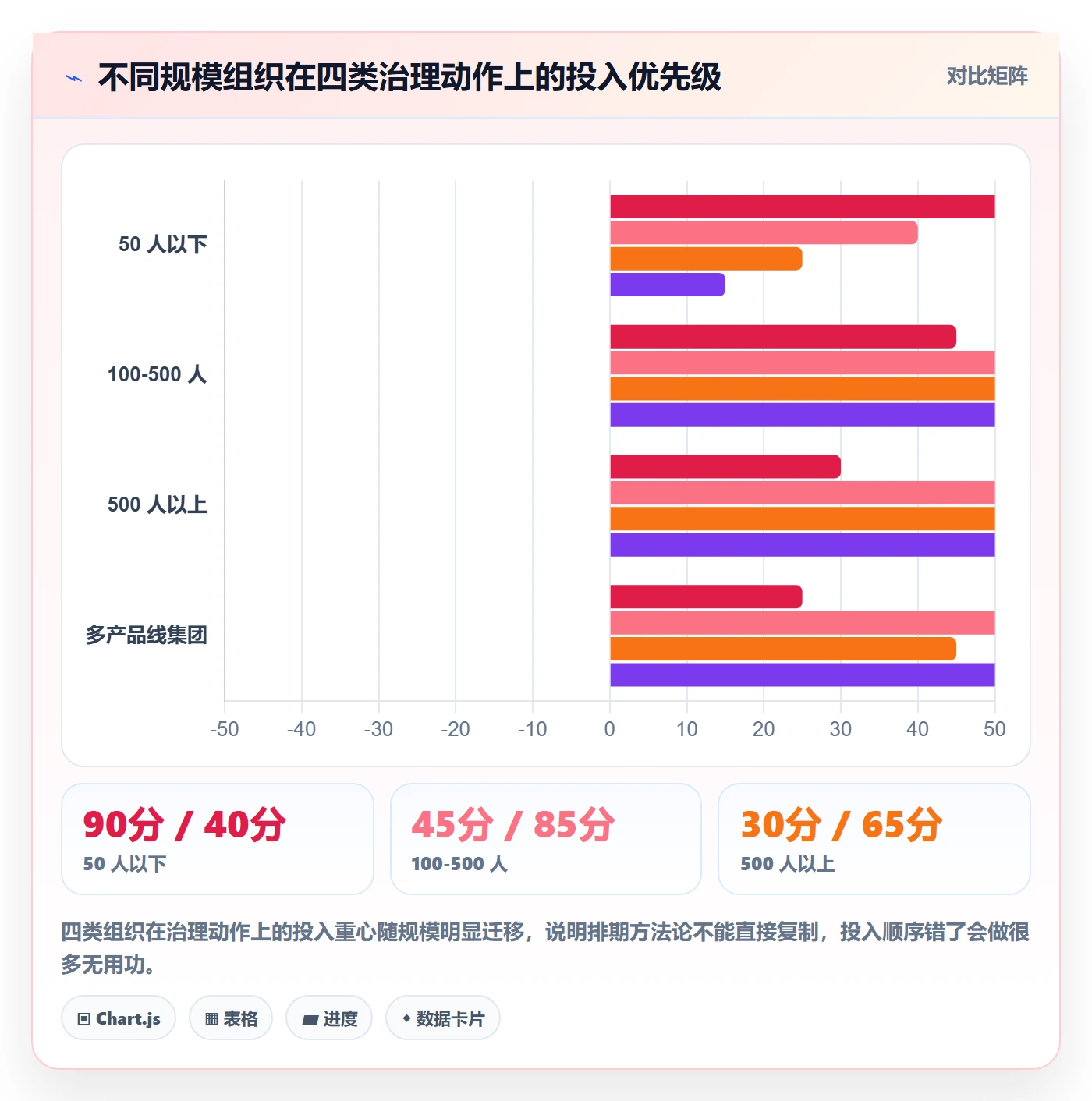 需求排期资源评估全流程:管理层最佳实践与一文讲清