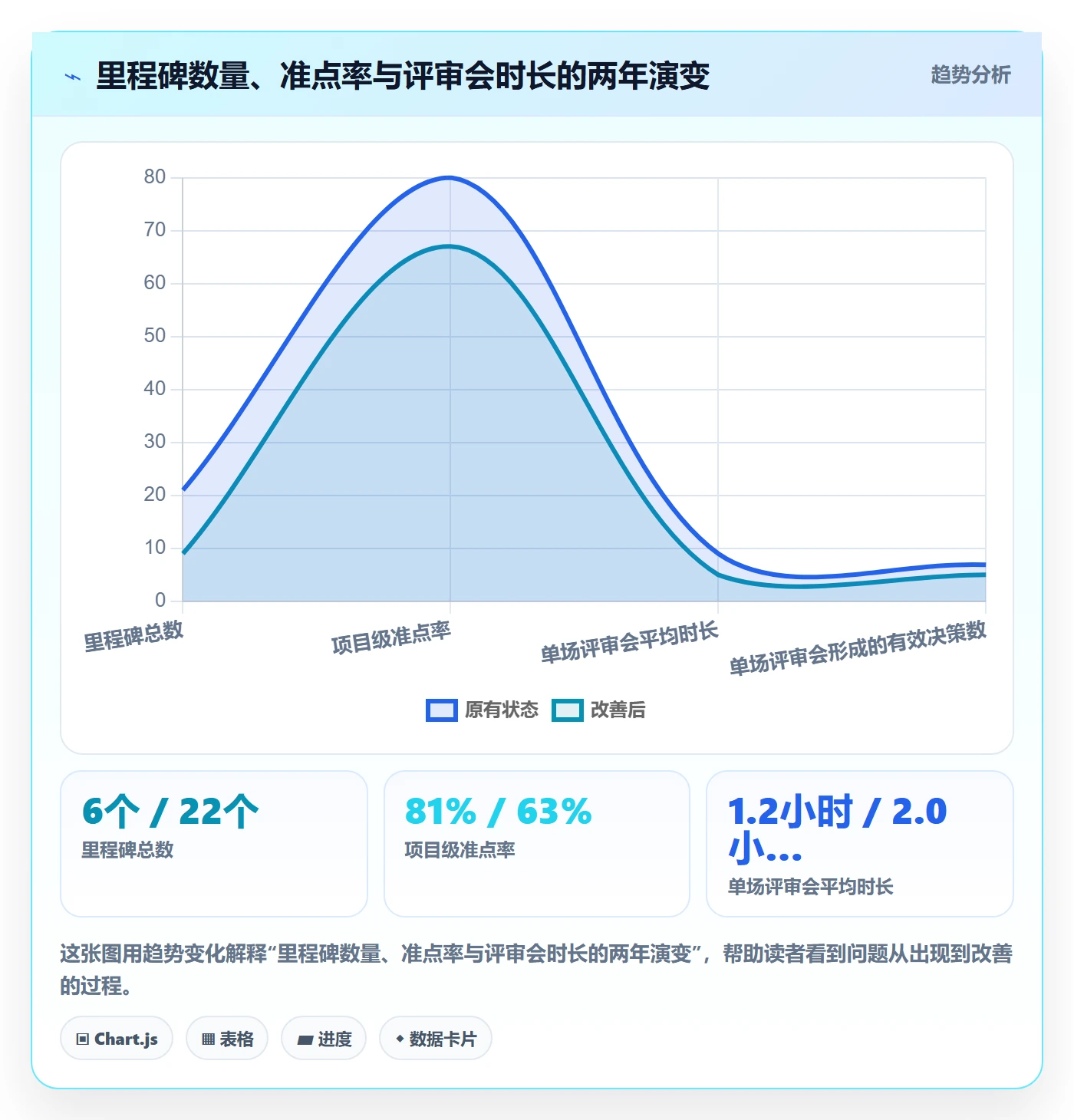 里程碑实操方法:企业管理者提升里程碑效率的最佳实践方法与模板