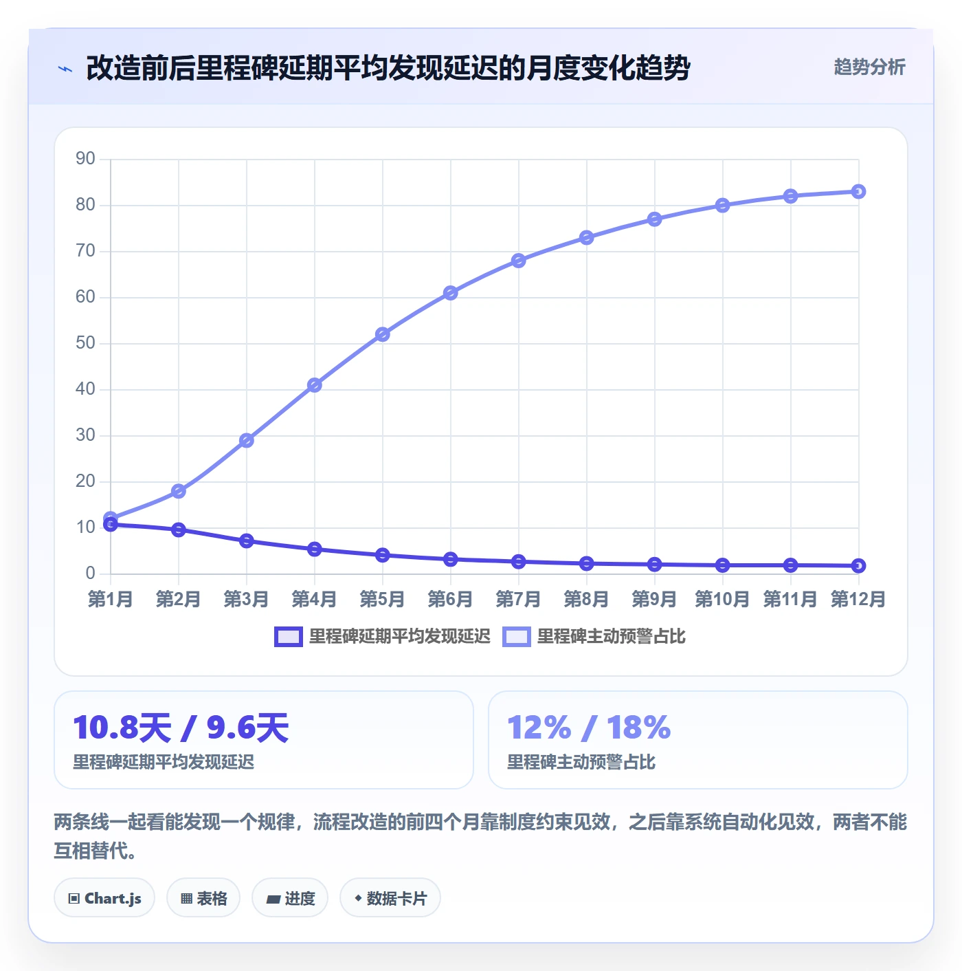 里程碑计划落地方案：项目负责人开展里程碑的流程优化案例解析