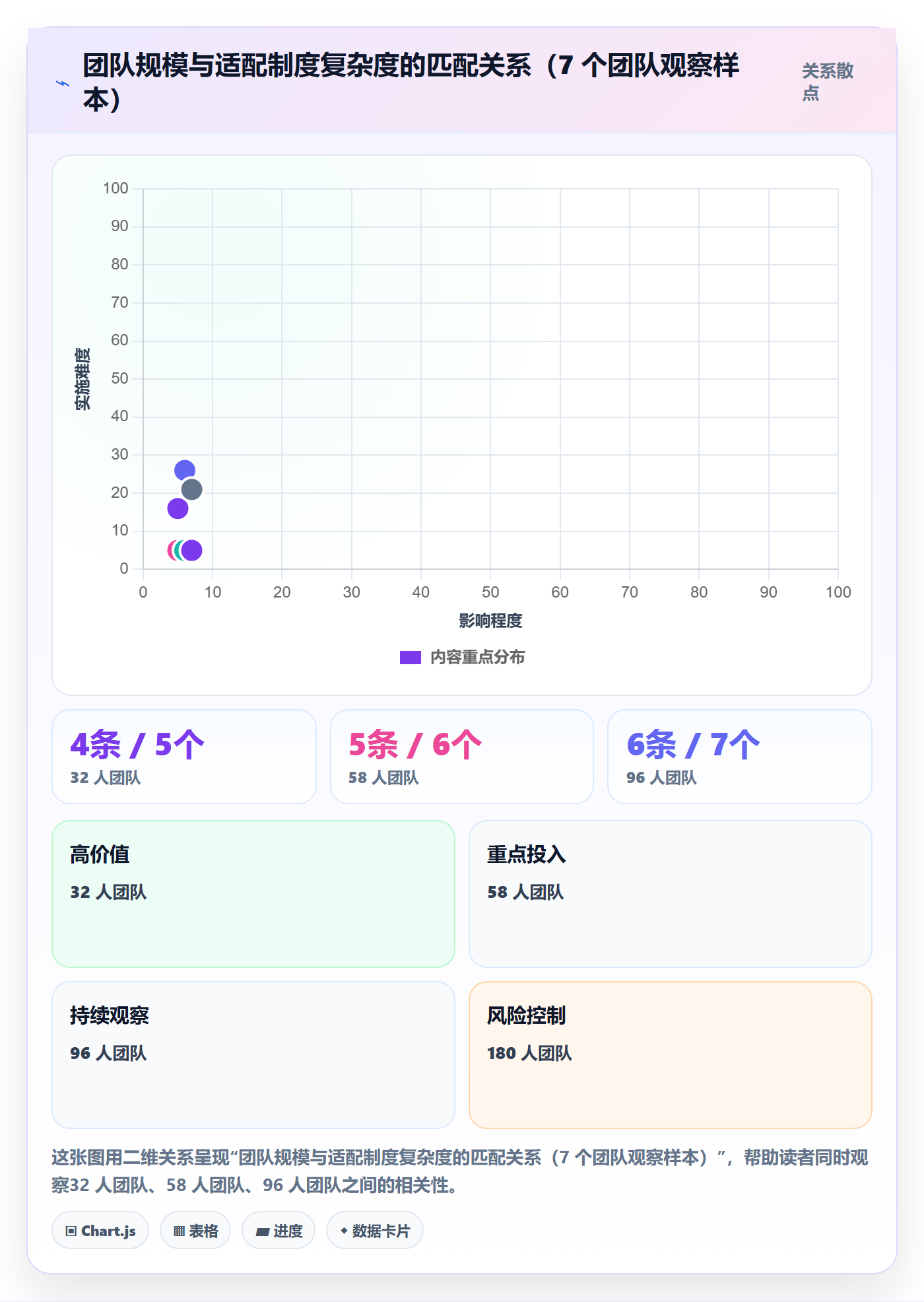 完成实操方法:研发团队提升任务执行效率的制度设计方法与模板
