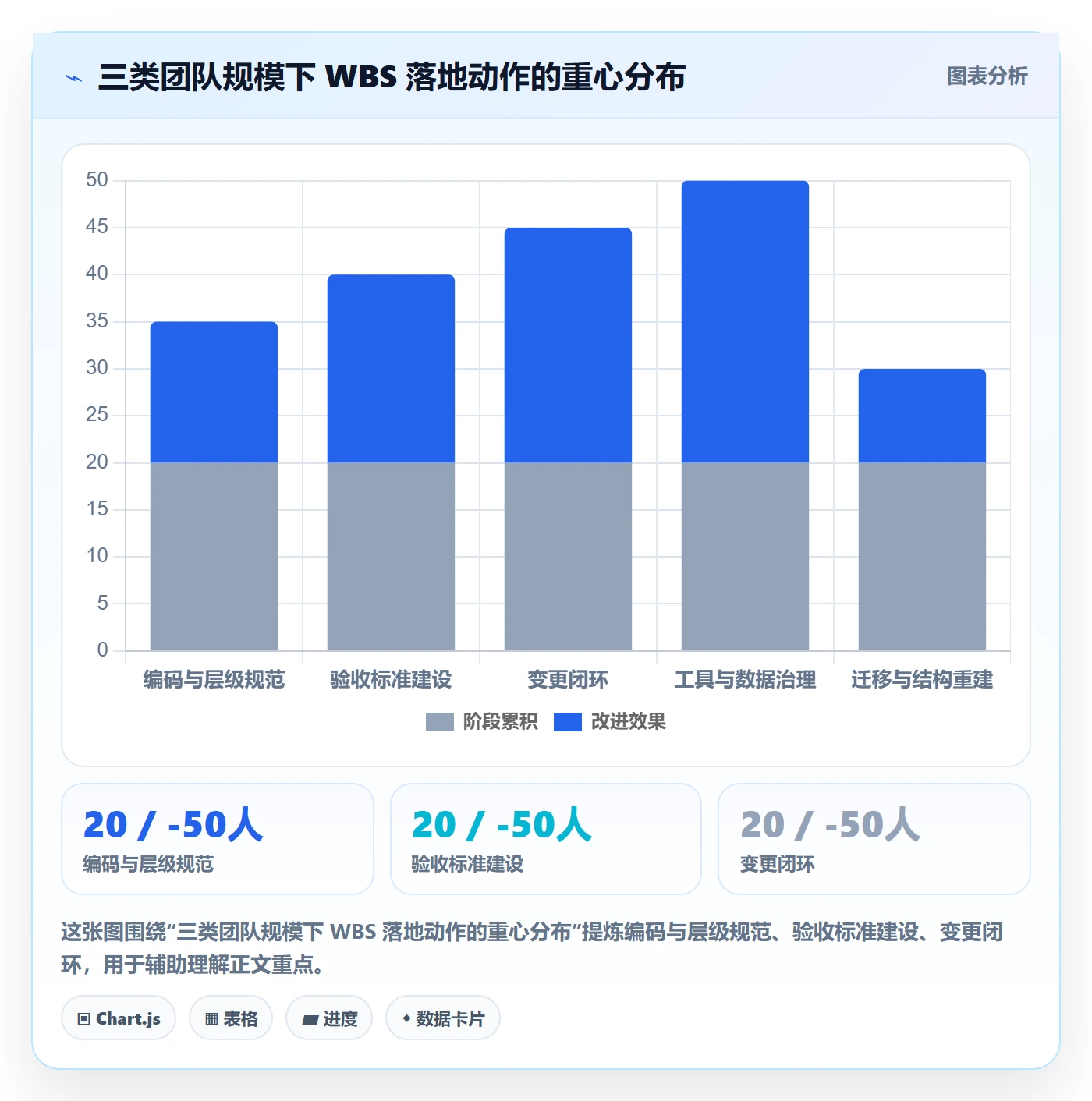 WBS流程与规范:项目负责人项目范围落地方案关键指标