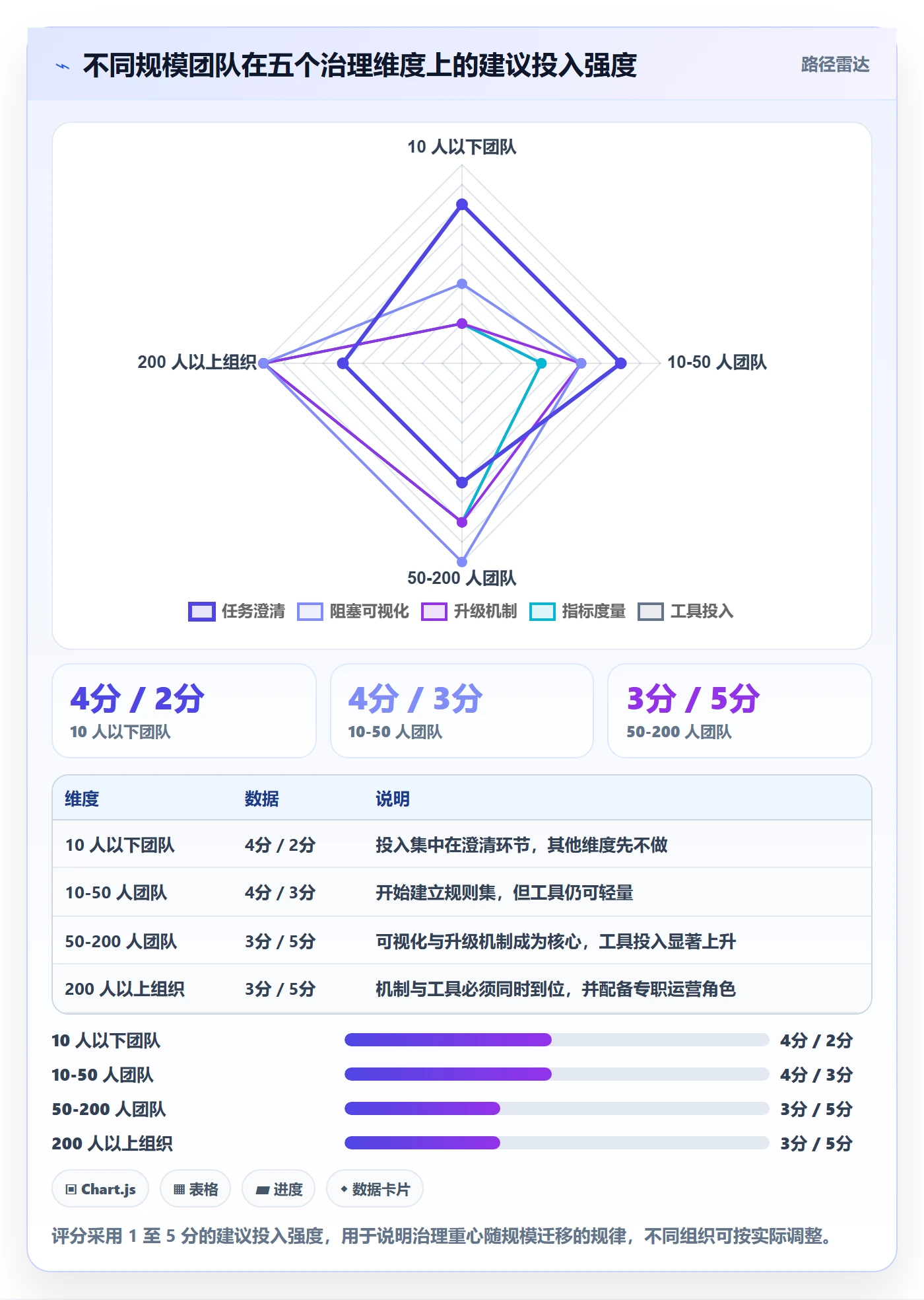 任务执行阻塞教程:企业管理者效率提升,避坑指南