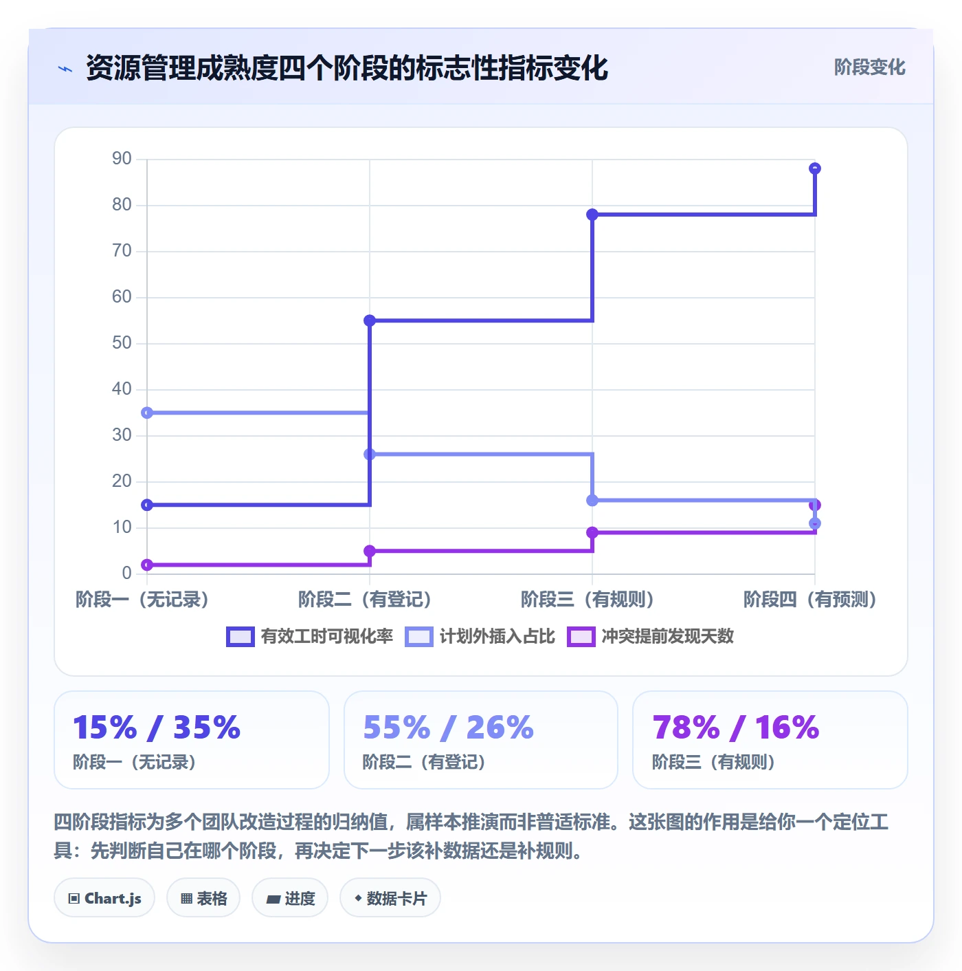 资源分配实操方法：项目负责人提升资源管理效率的效率提升方法与模板