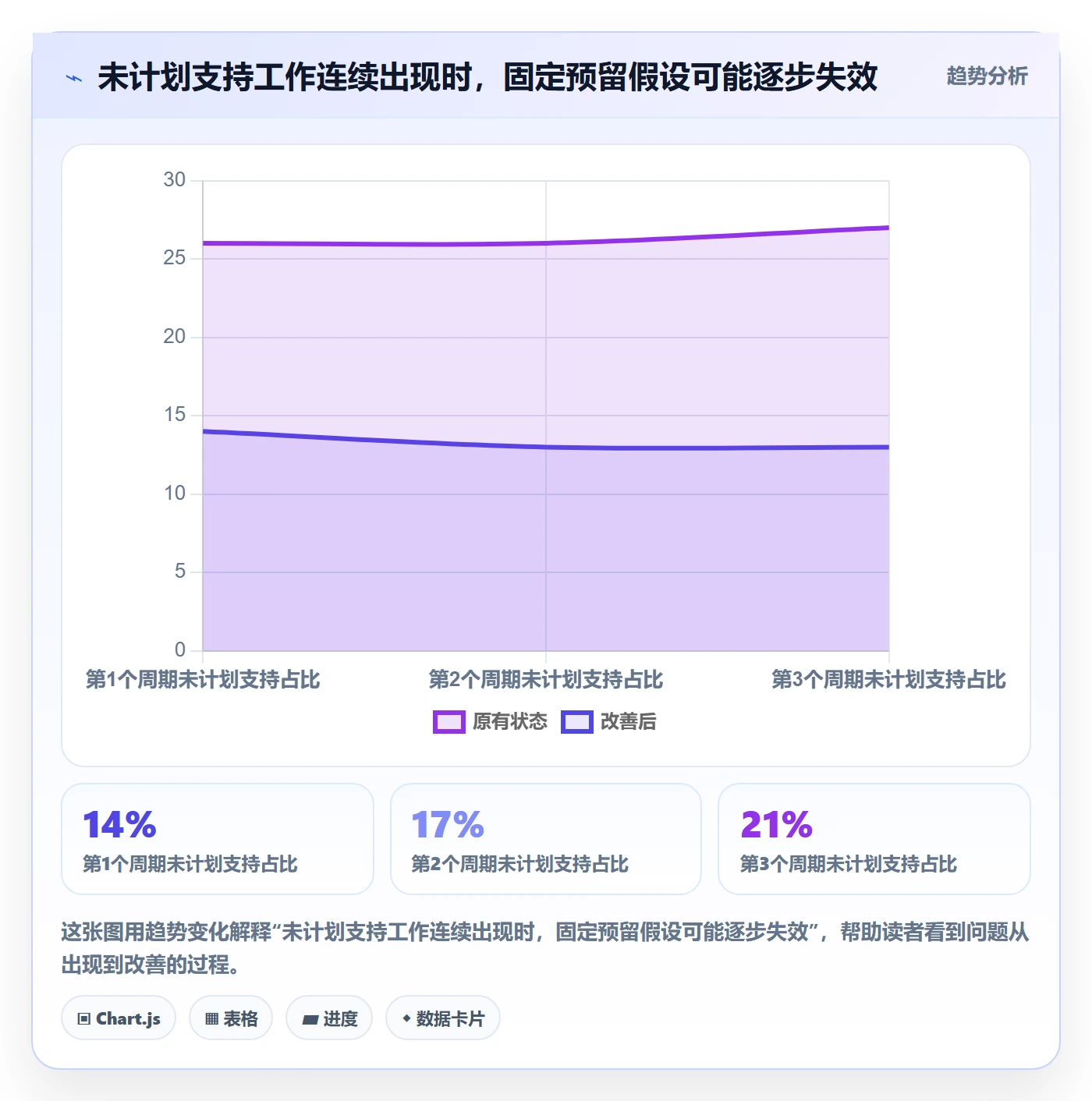 Capacity落地方案:研发团队开展资源负载的数据分析案例解析