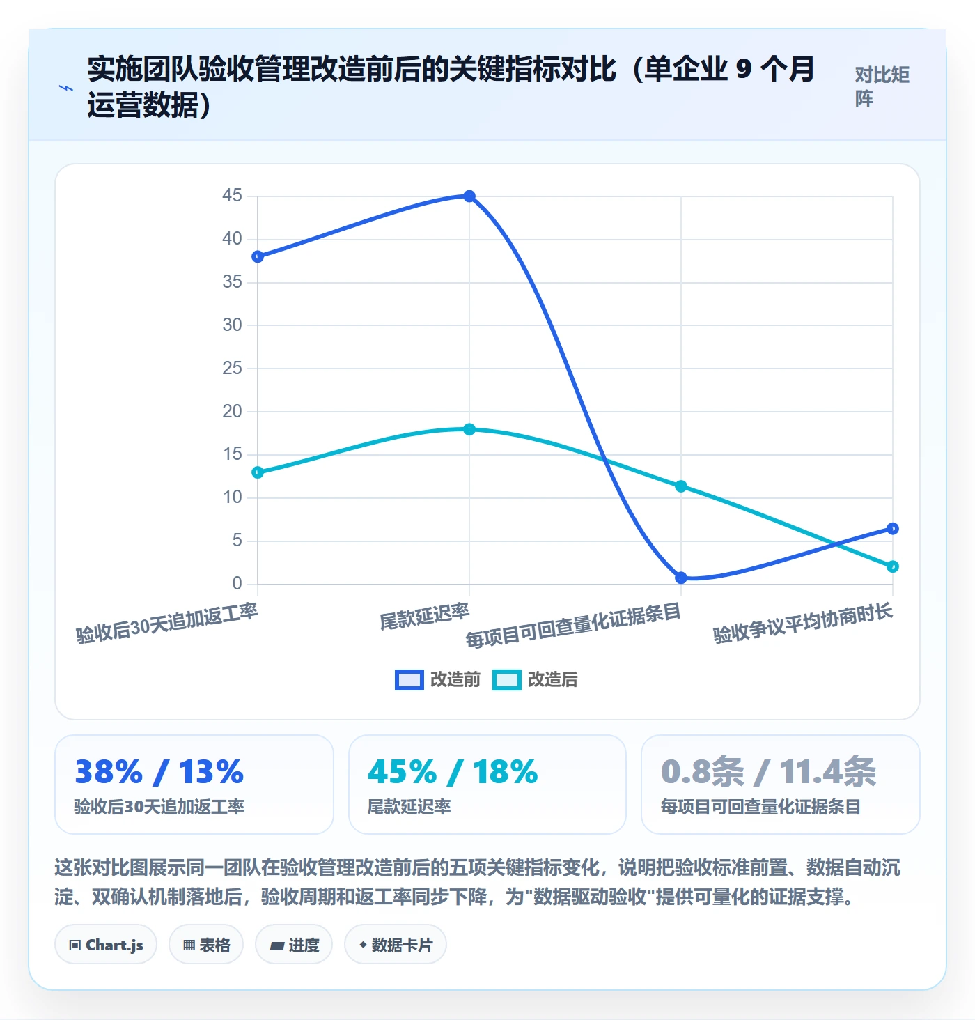 确认完成管理指南:实施团队如何做好任务验收,数据分析全流程