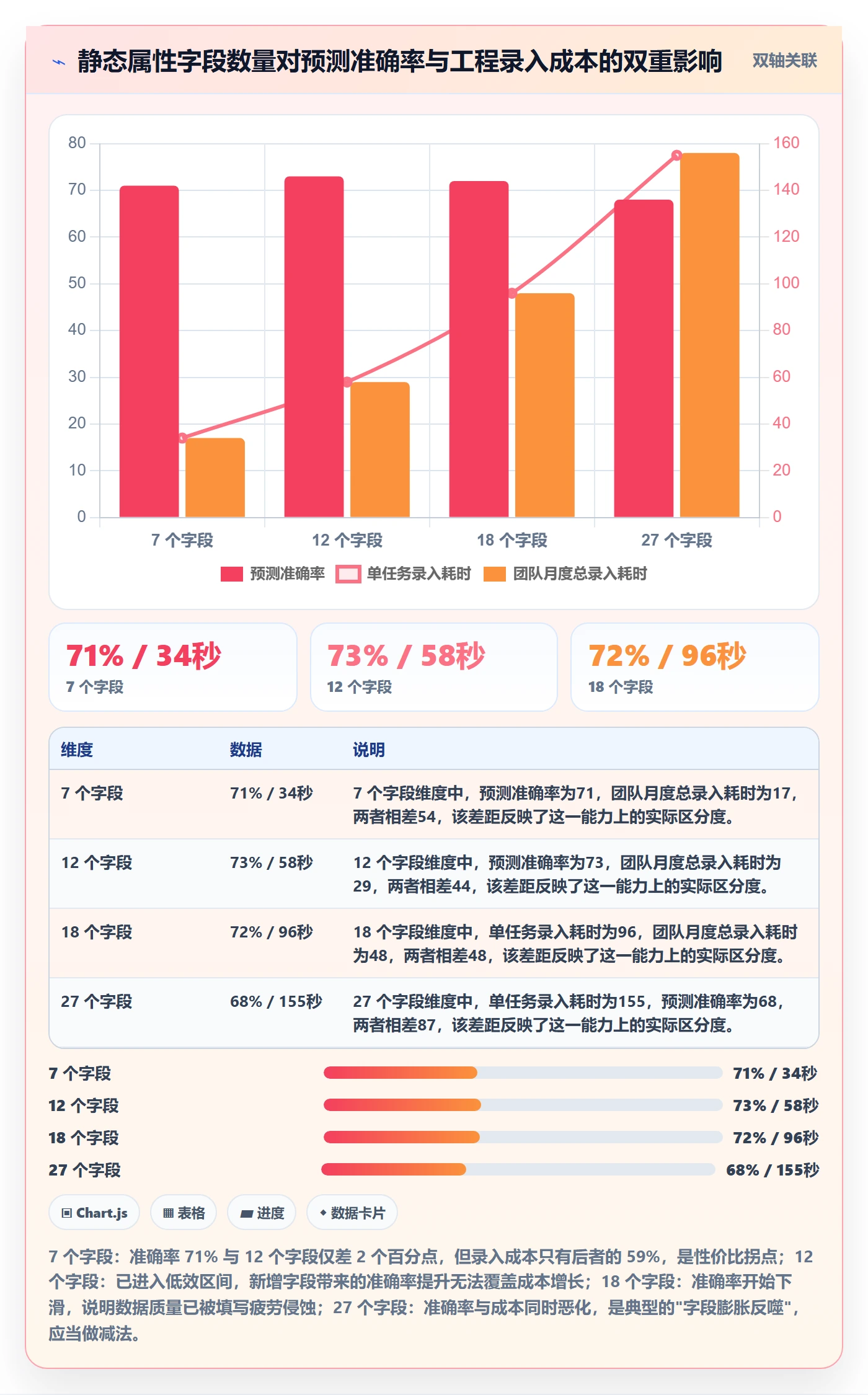 任务属性如何做好实际工期？研发团队数据分析与操作步骤