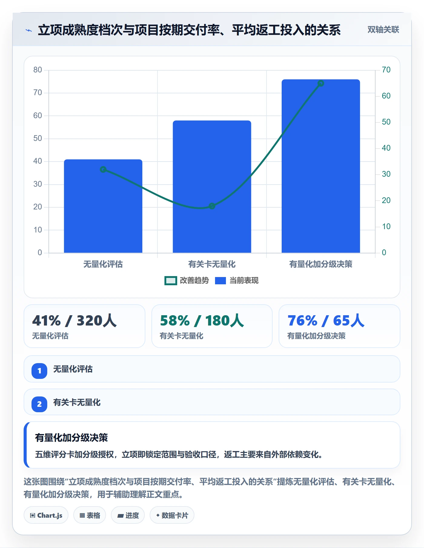 立项管理指南：PMO如何做好项目立项，流程优化全流程