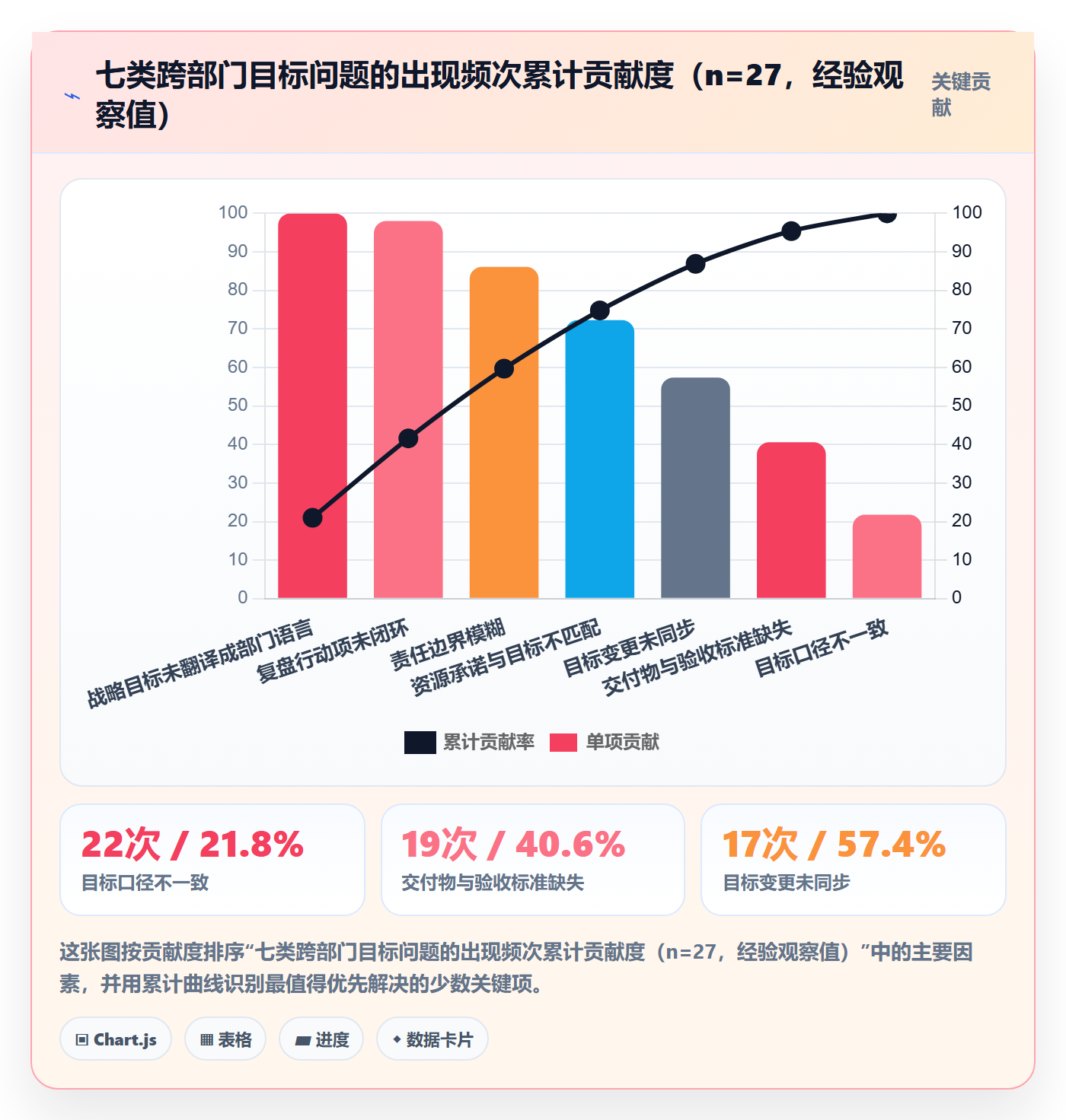 项目目标最佳实践:跨部门团队项目目标流程优化,常见问题