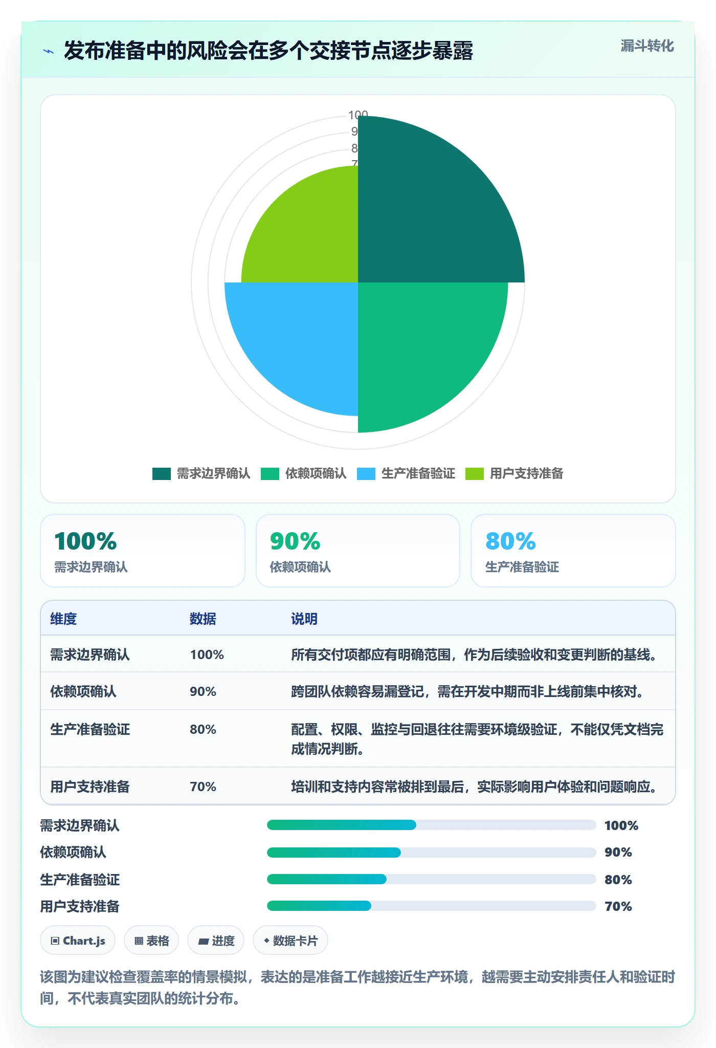 发布管理发布全流程:产品经理制度设计与一文讲清