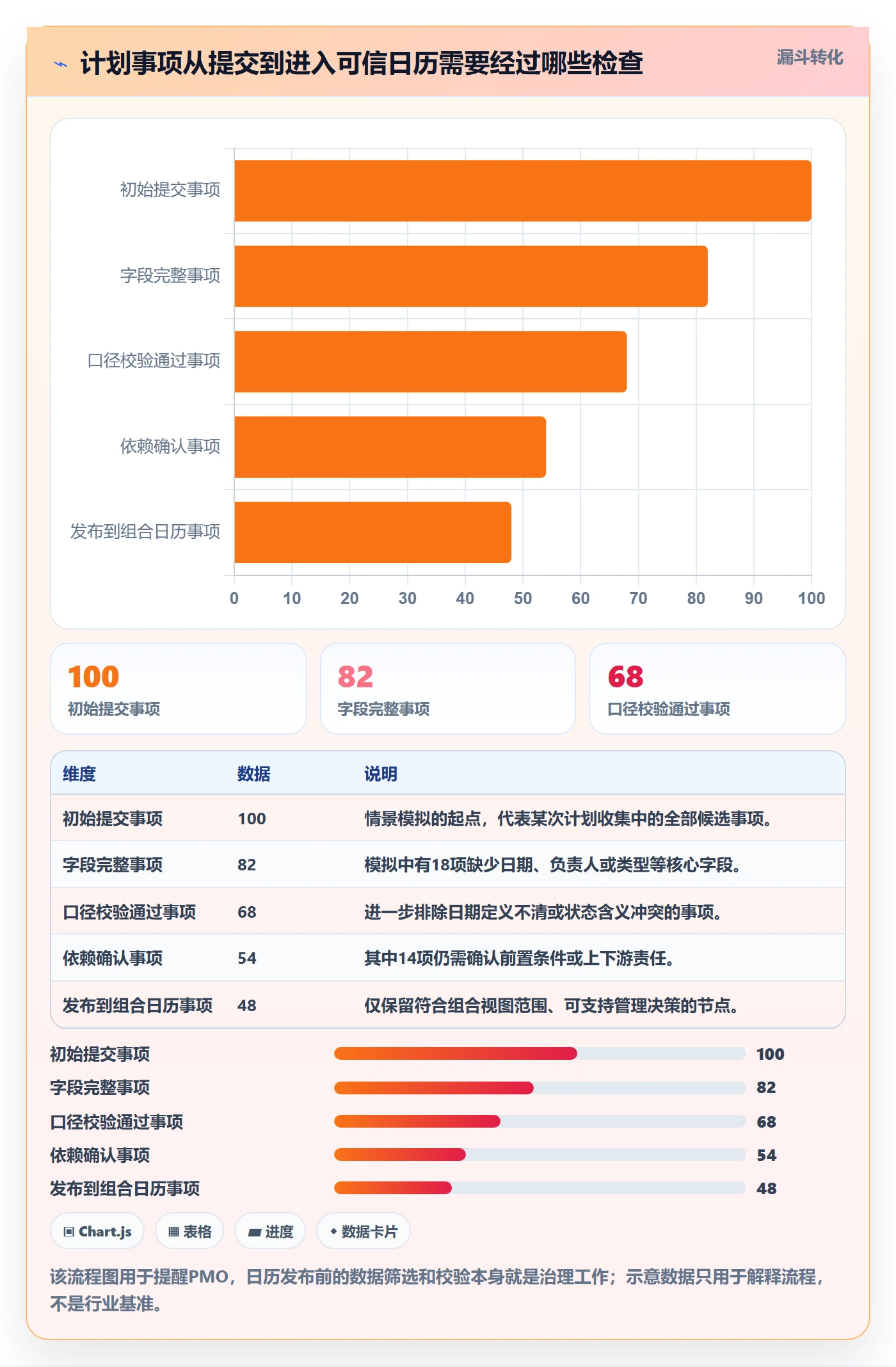 日历视图计划安排全流程：PMO制度设计与一文讲清