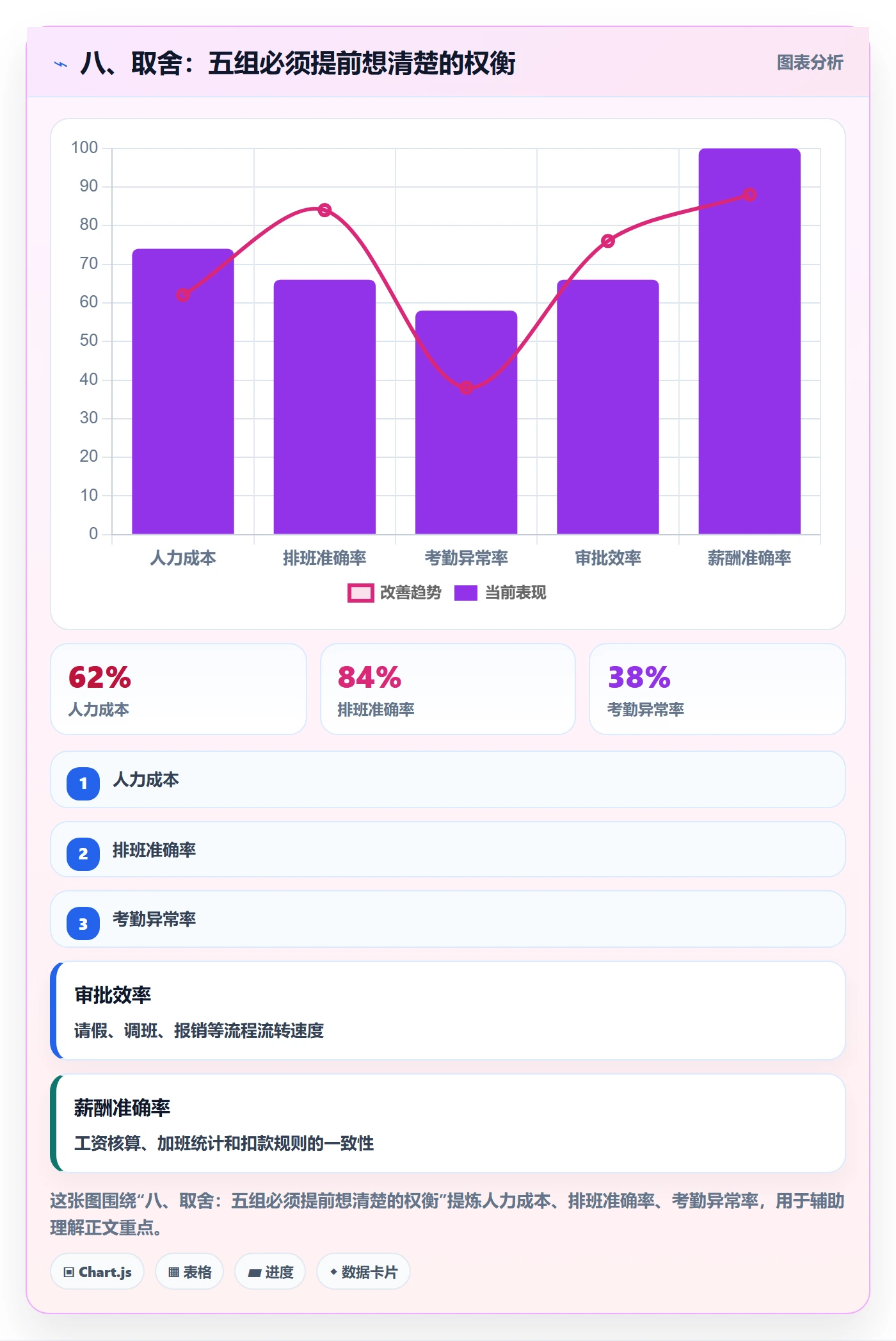 八、取舍:五组必须提前想清楚的权衡