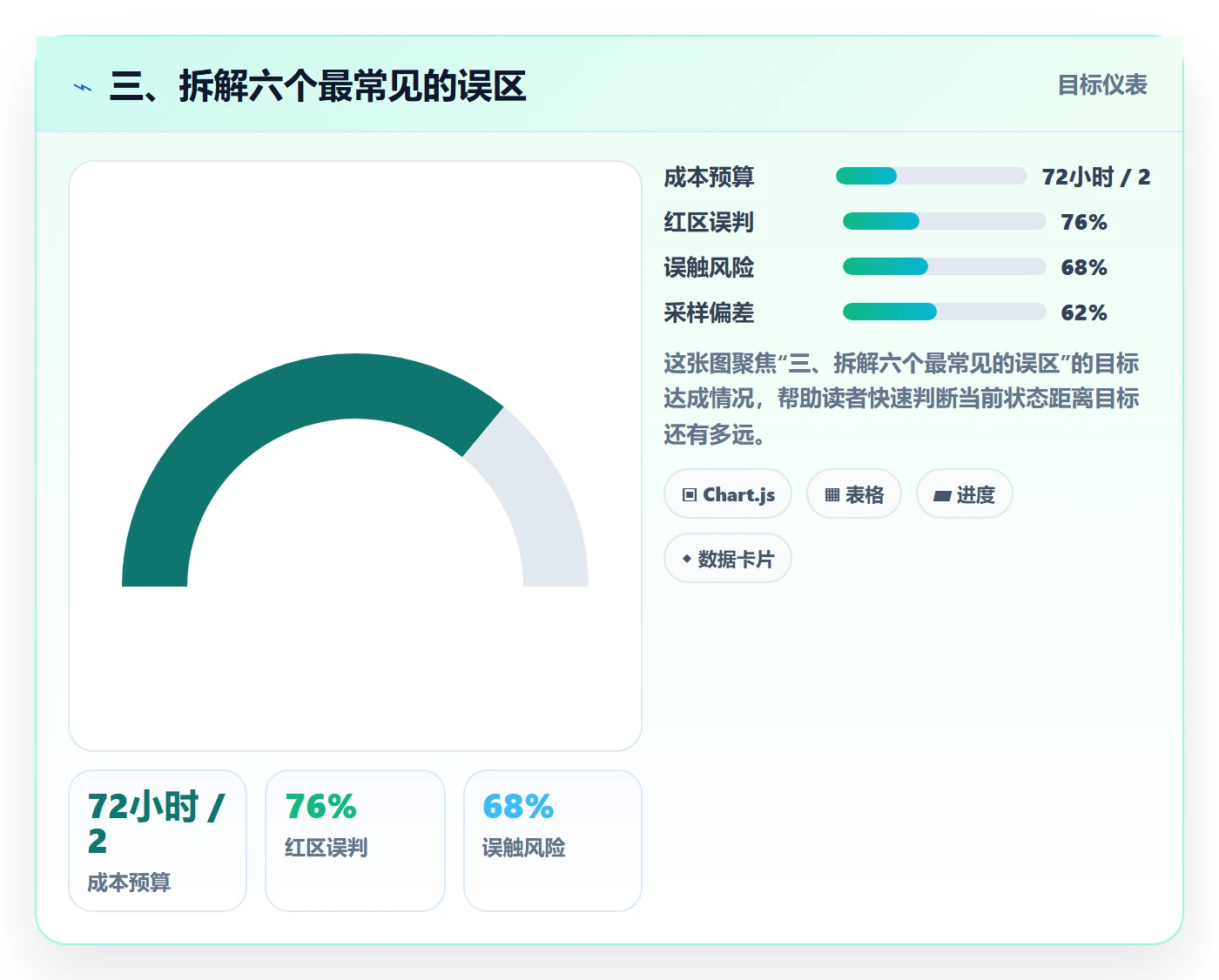 三、拆解六个最常见的误区