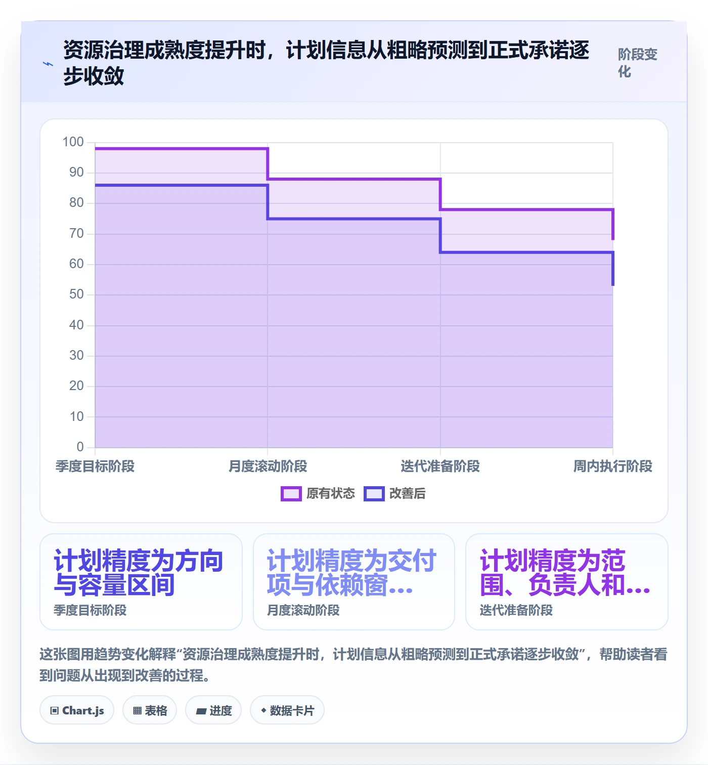 角色最佳实践:产品经理资源管理落地方案,常见问题