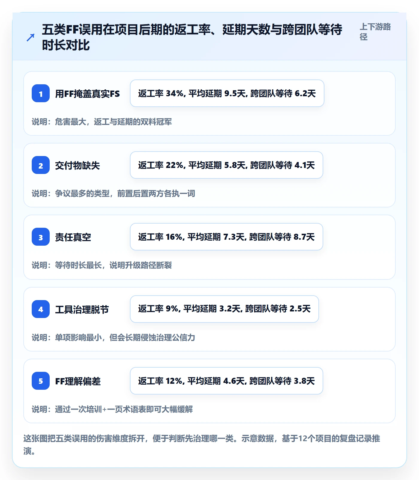 任务依赖如何做好FF？PMO落地方案与操作步骤
