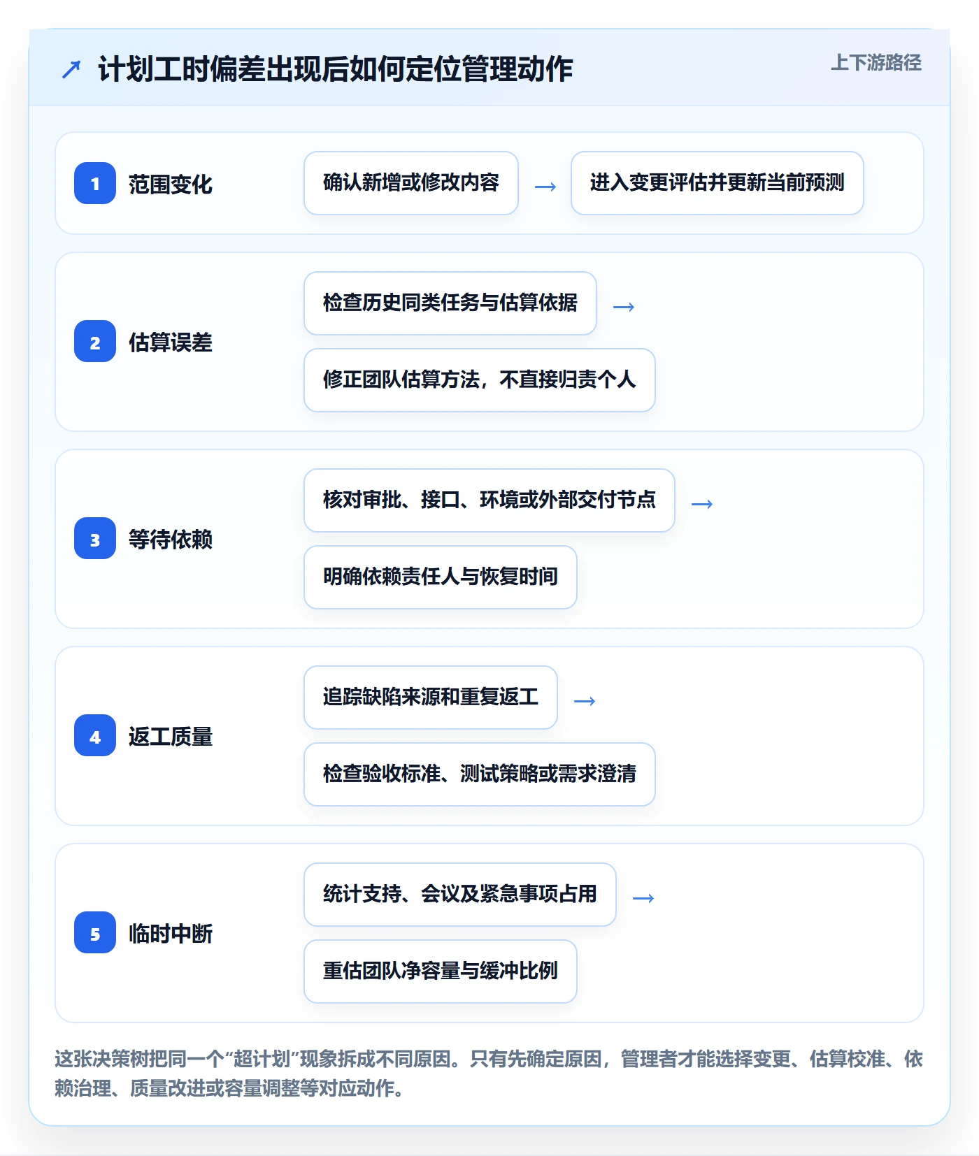 工时管理计划工时教程:企业管理者落地方案,避坑指南