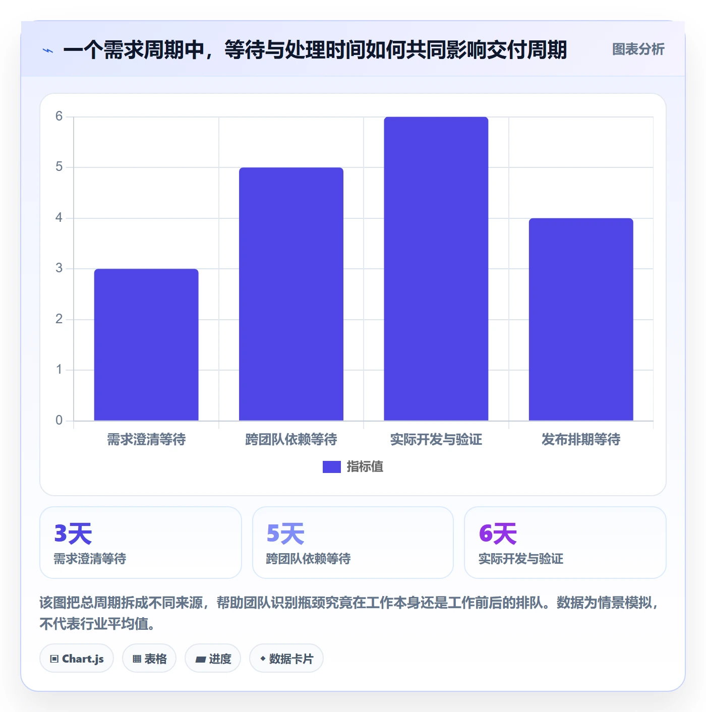 敏捷管理指南:研发团队如何做好敏捷项目,效率提升全流程