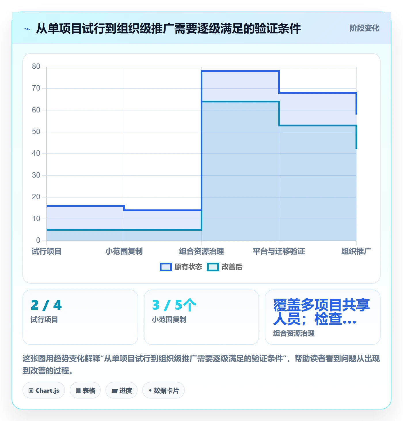 周视图实操方法:实施团队提升日历视图效率的流程优化方法与模板