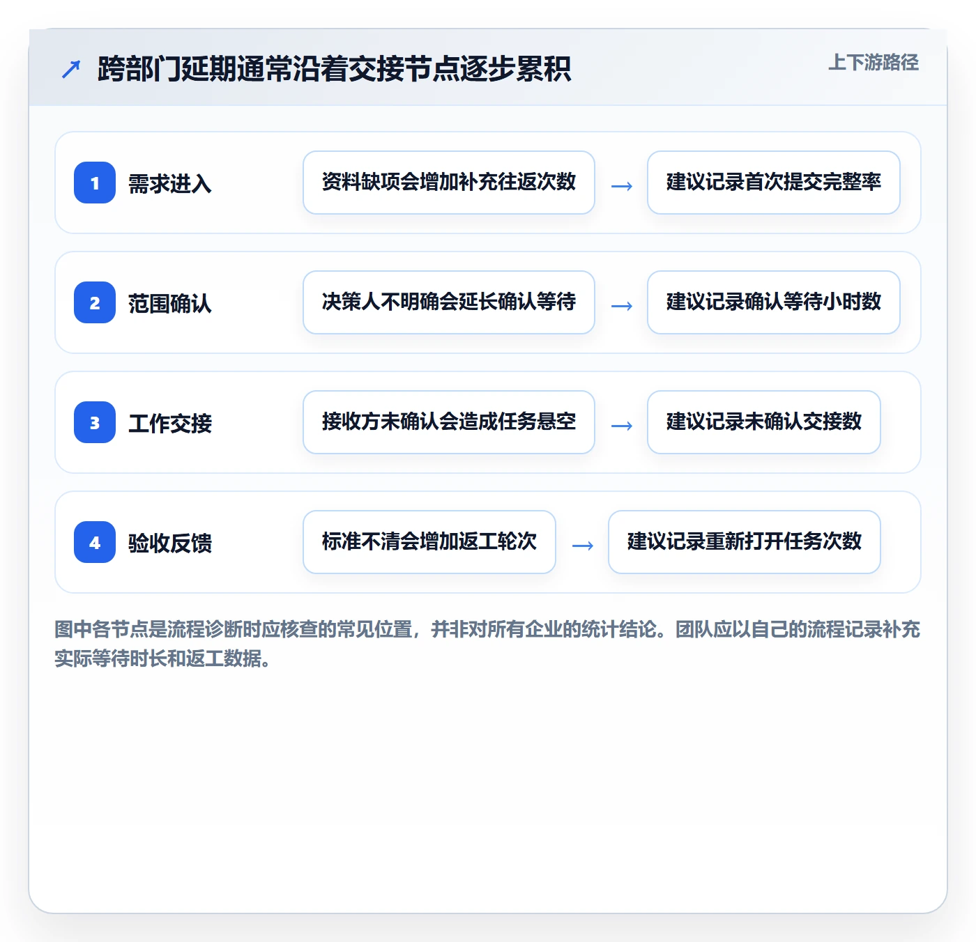 进行中落地方案:企业管理者开展看板的流程优化案例解析