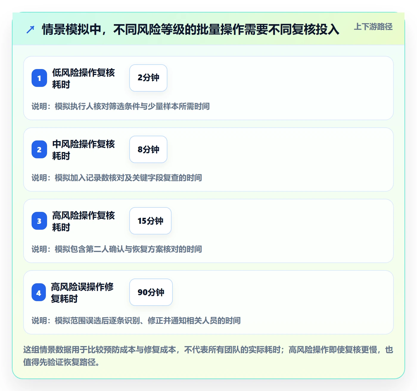 列表视图批量操作教程：项目负责人最佳实践，避坑指南