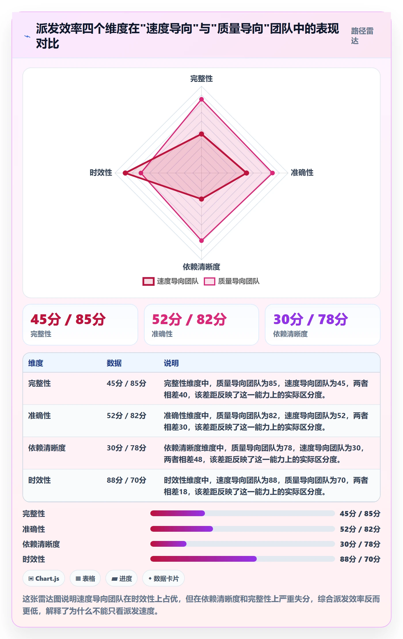 派发流程与规范：项目负责人任务分派效率提升关键指标