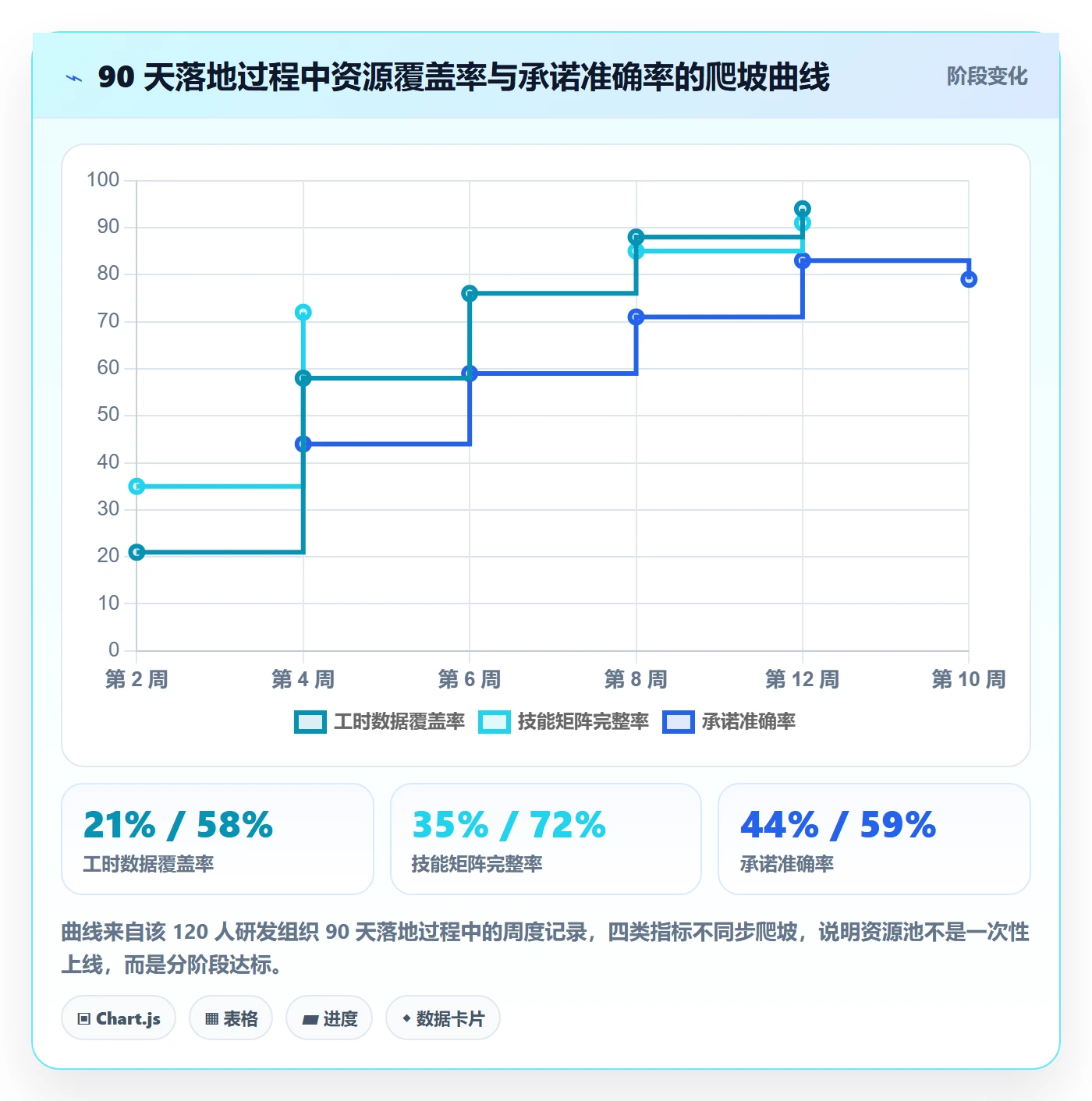 资源池怎么做?项目负责人数据分析:资源管理从0到1