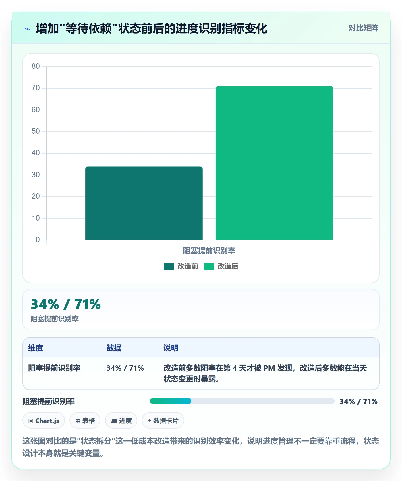 进度管理如何做好任务进度？项目成员落地方案与操作步骤
