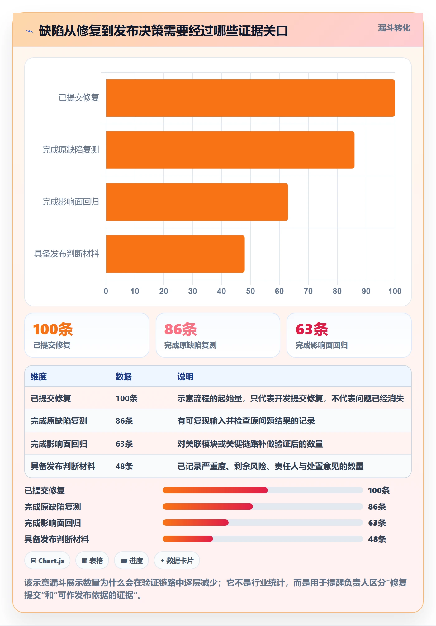 Bug / 缺陷验证全流程：项目负责人风险控制与一文讲清
