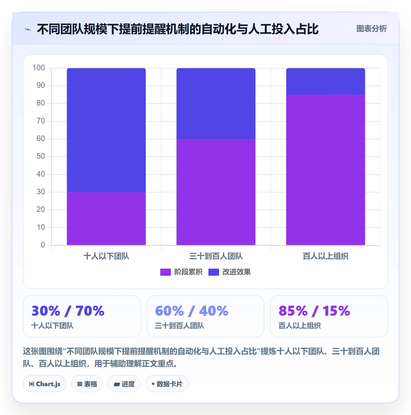 任务提醒如何做好提前提醒?企业管理者效率提升与操作步骤