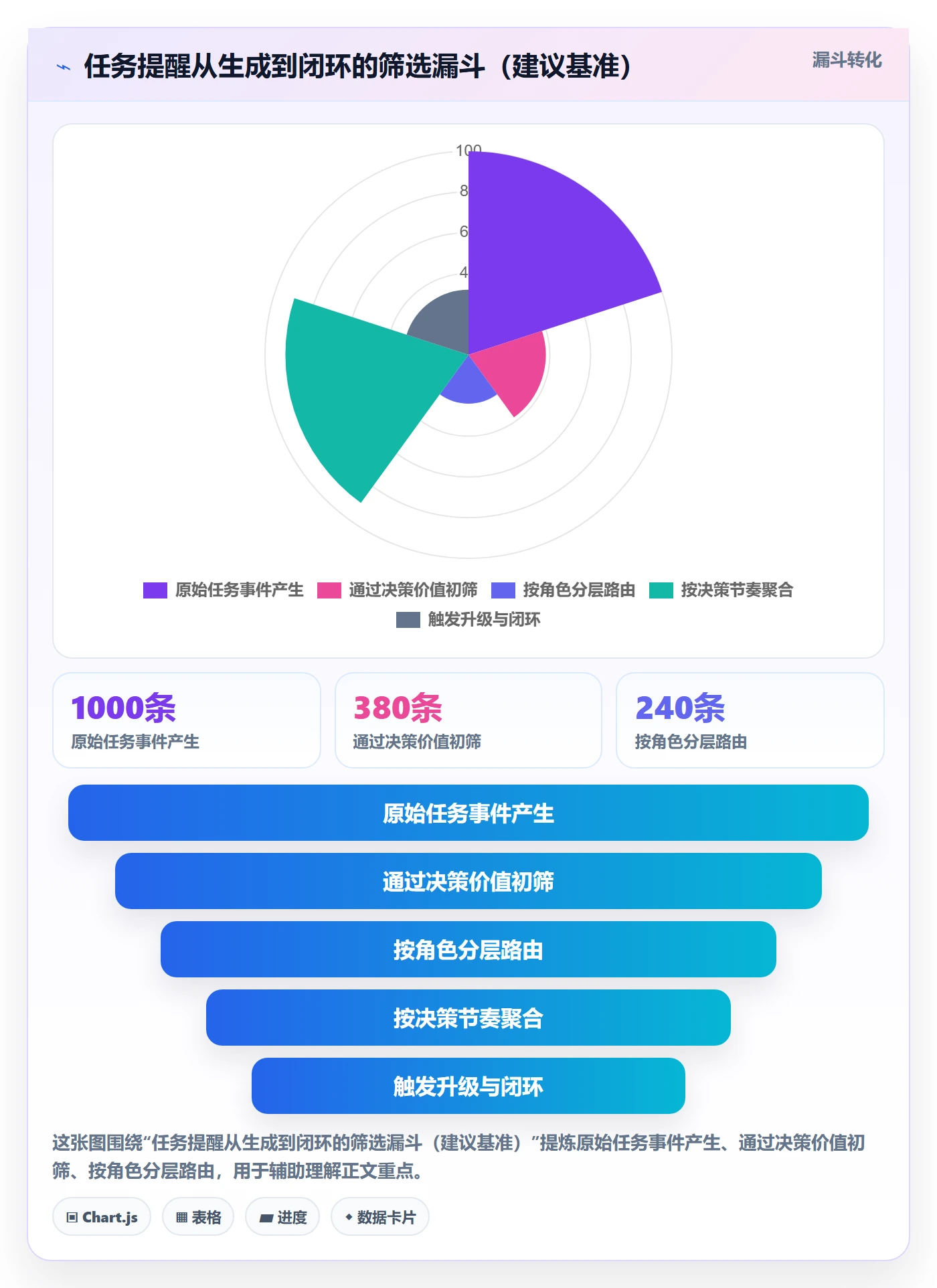 任务提醒如何做好消息通知?管理层效率提升与操作步骤