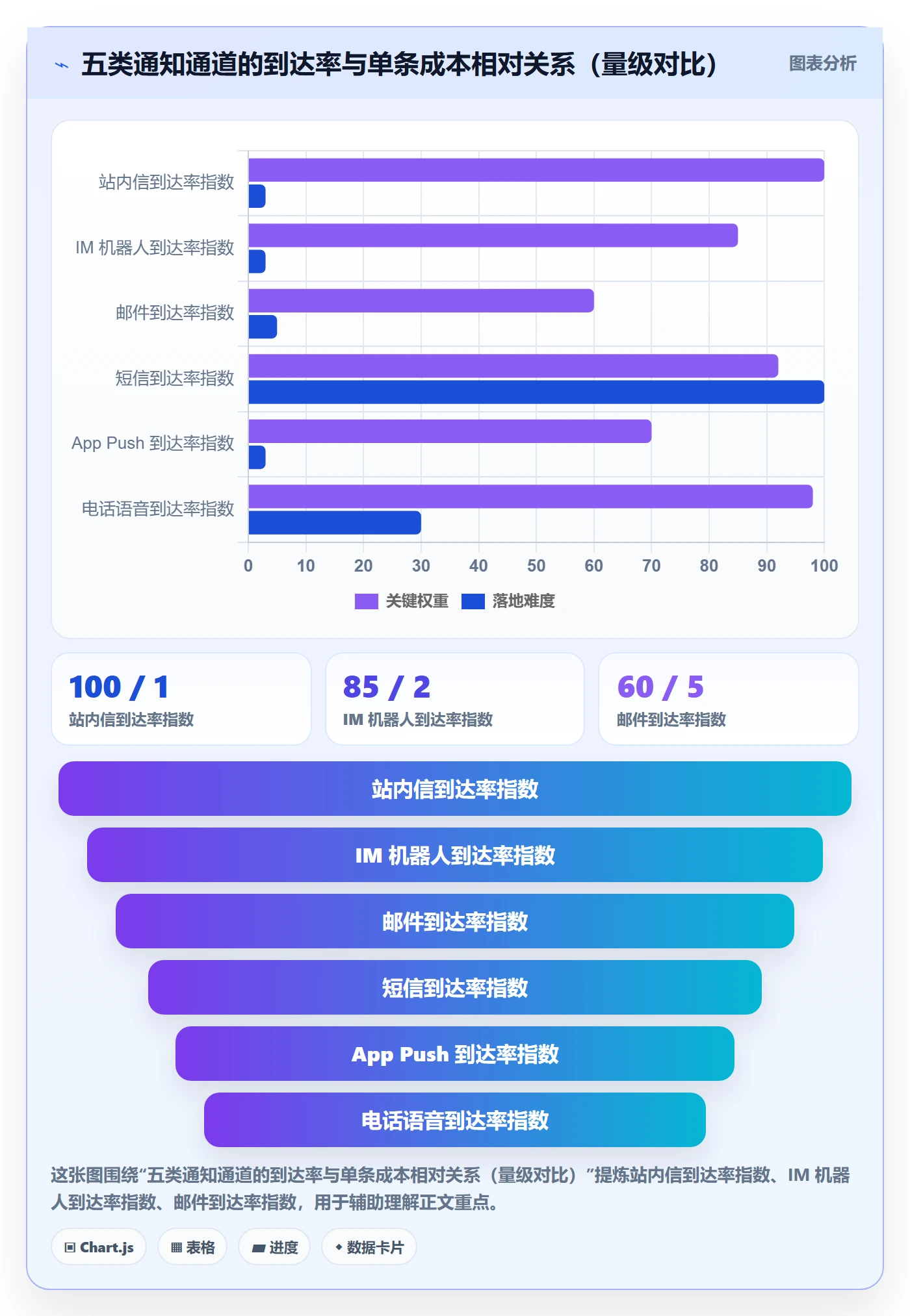 任务提醒消息通知教程:研发团队最佳实践,避坑指南