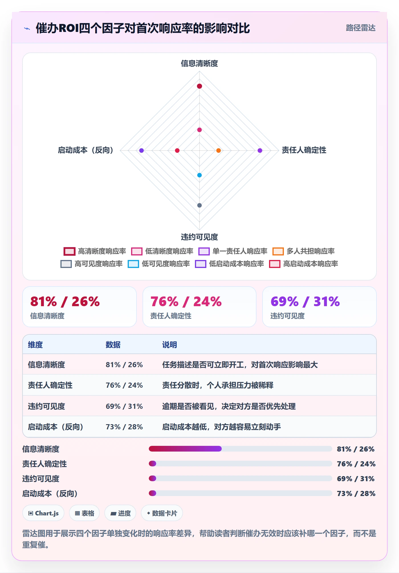 催办实操方法:产品经理提升任务提醒效率的实操方法方法与模板