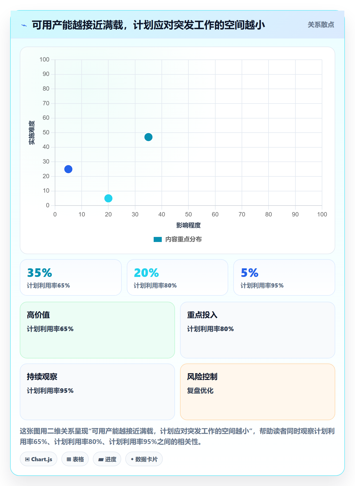 资源管理资源分配全流程：实施团队实操方法与一文讲清