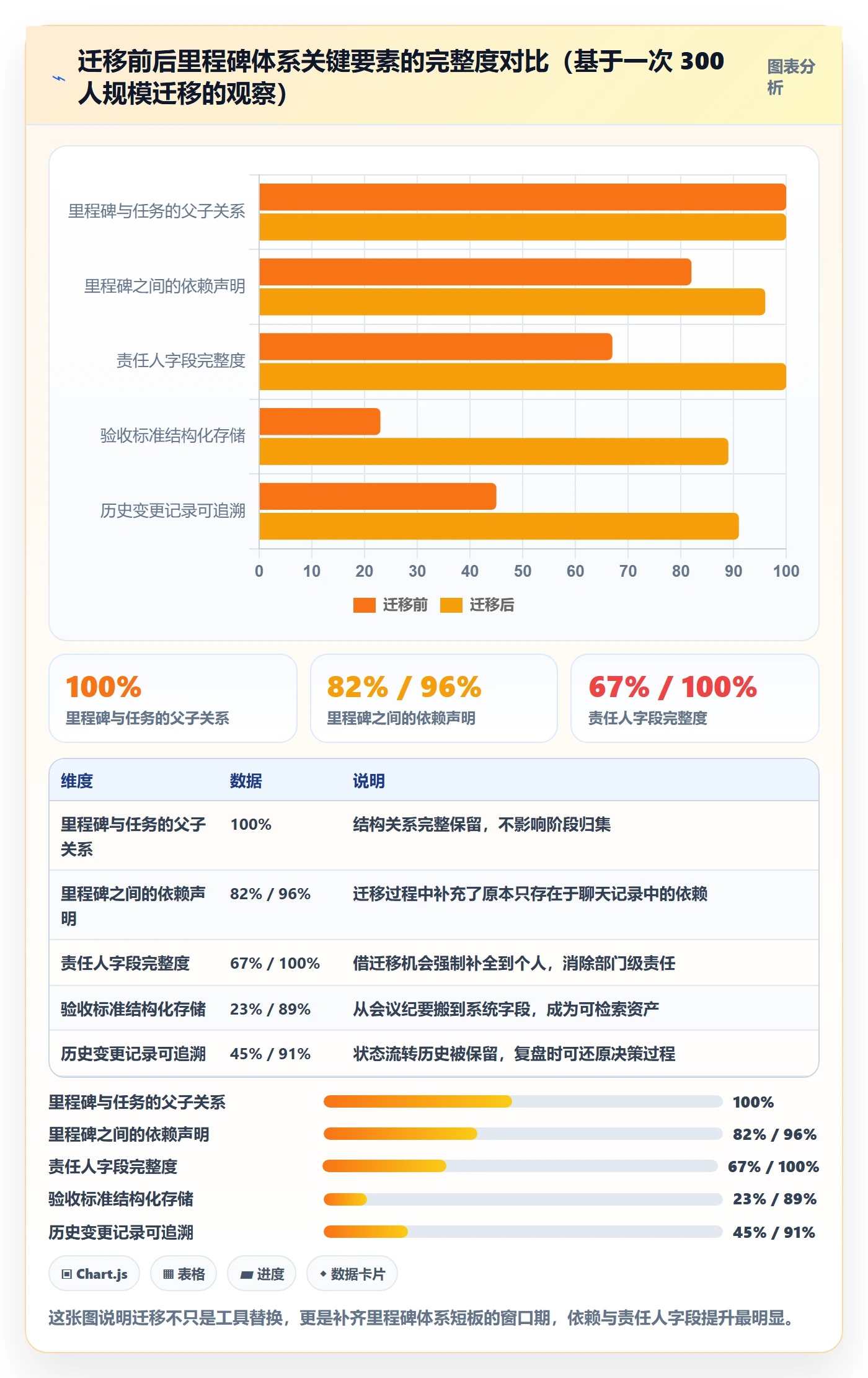 项目阶段如何做好里程碑?跨部门团队效率提升与操作步骤