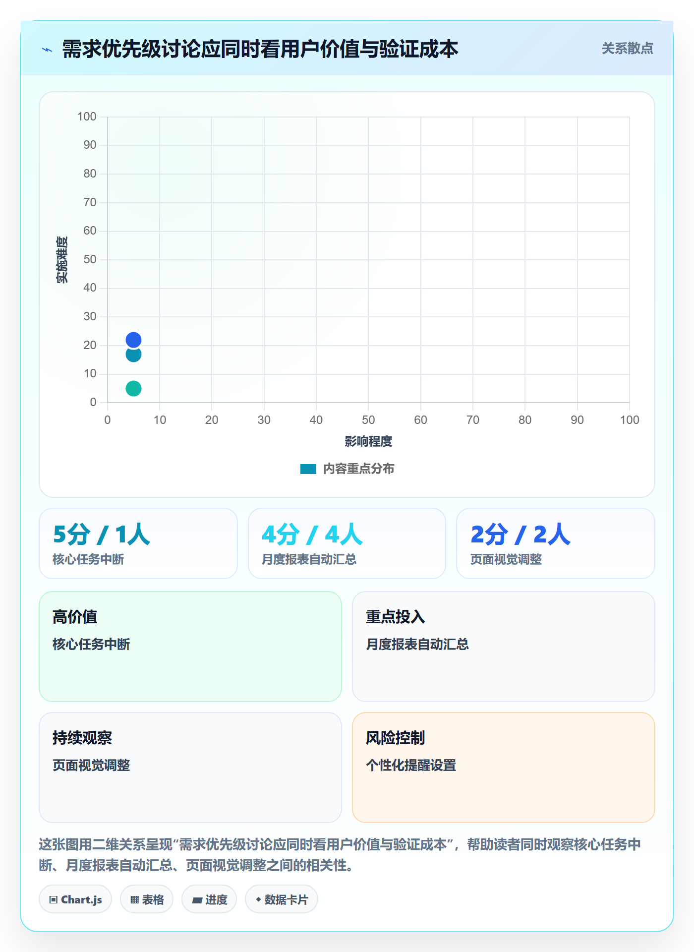 产品需求如何做好场景？项目经理落地方案与操作步骤