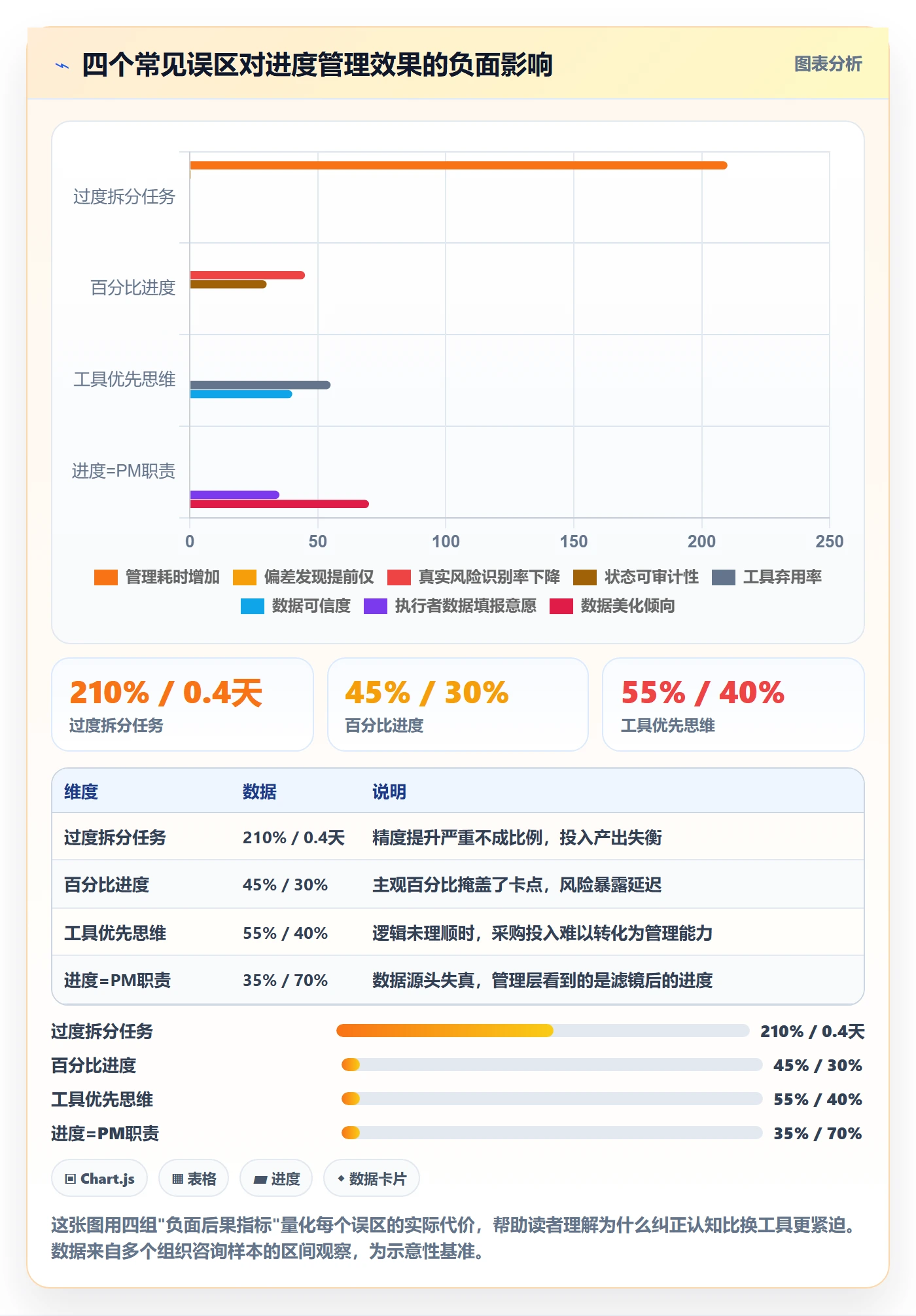 计划进度怎么做?企业管理者最佳实践:进度管理从0到1