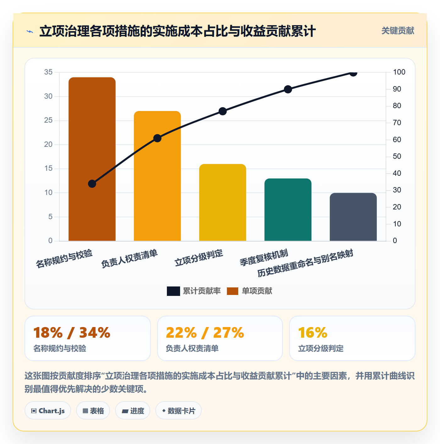 项目立项项目名称全流程：项目负责人制度设计与一文讲清