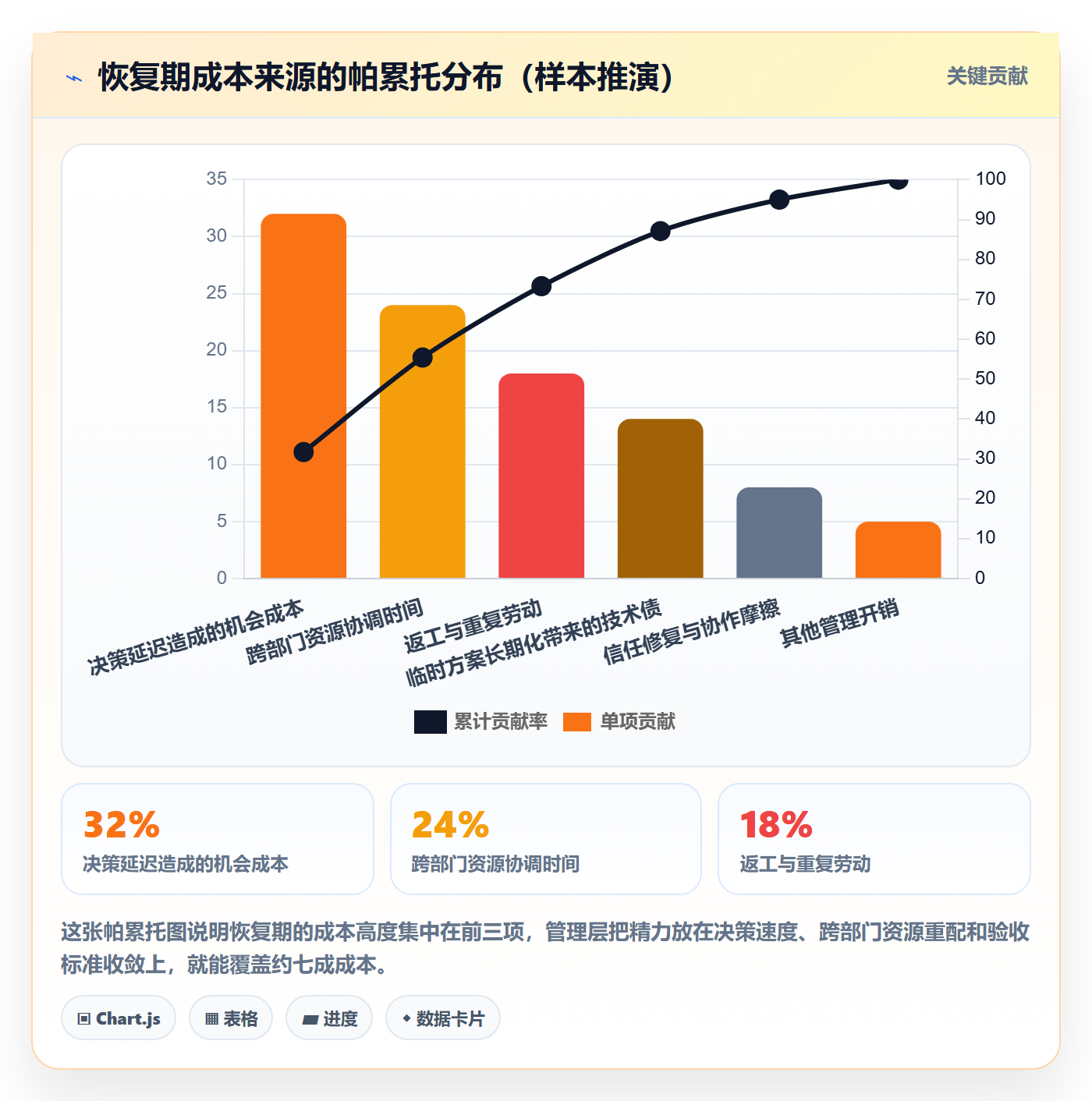 任务执行恢复全流程:管理层协同管理与一文讲清