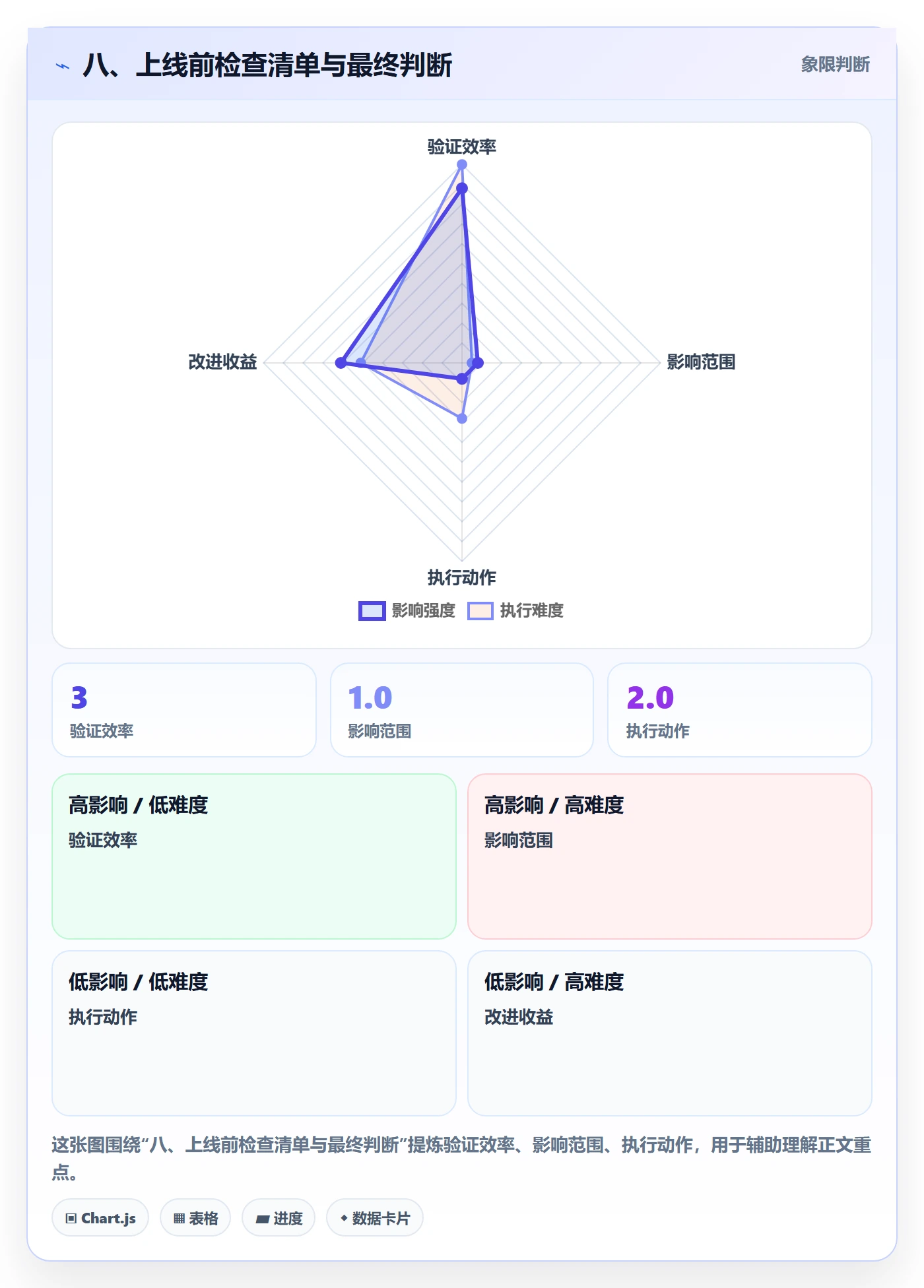 八、上线前检查清单与最终判断