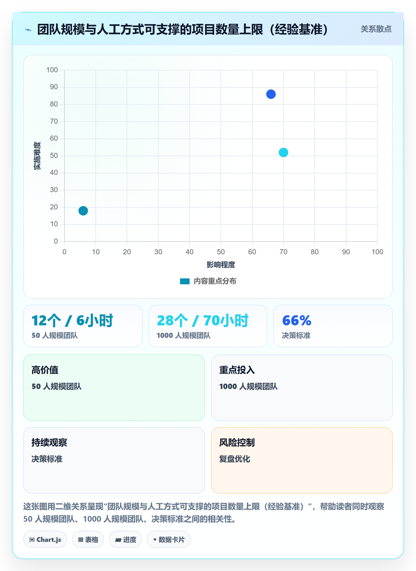 关键结果流程与规范:管理层项目目标效率提升关键指标